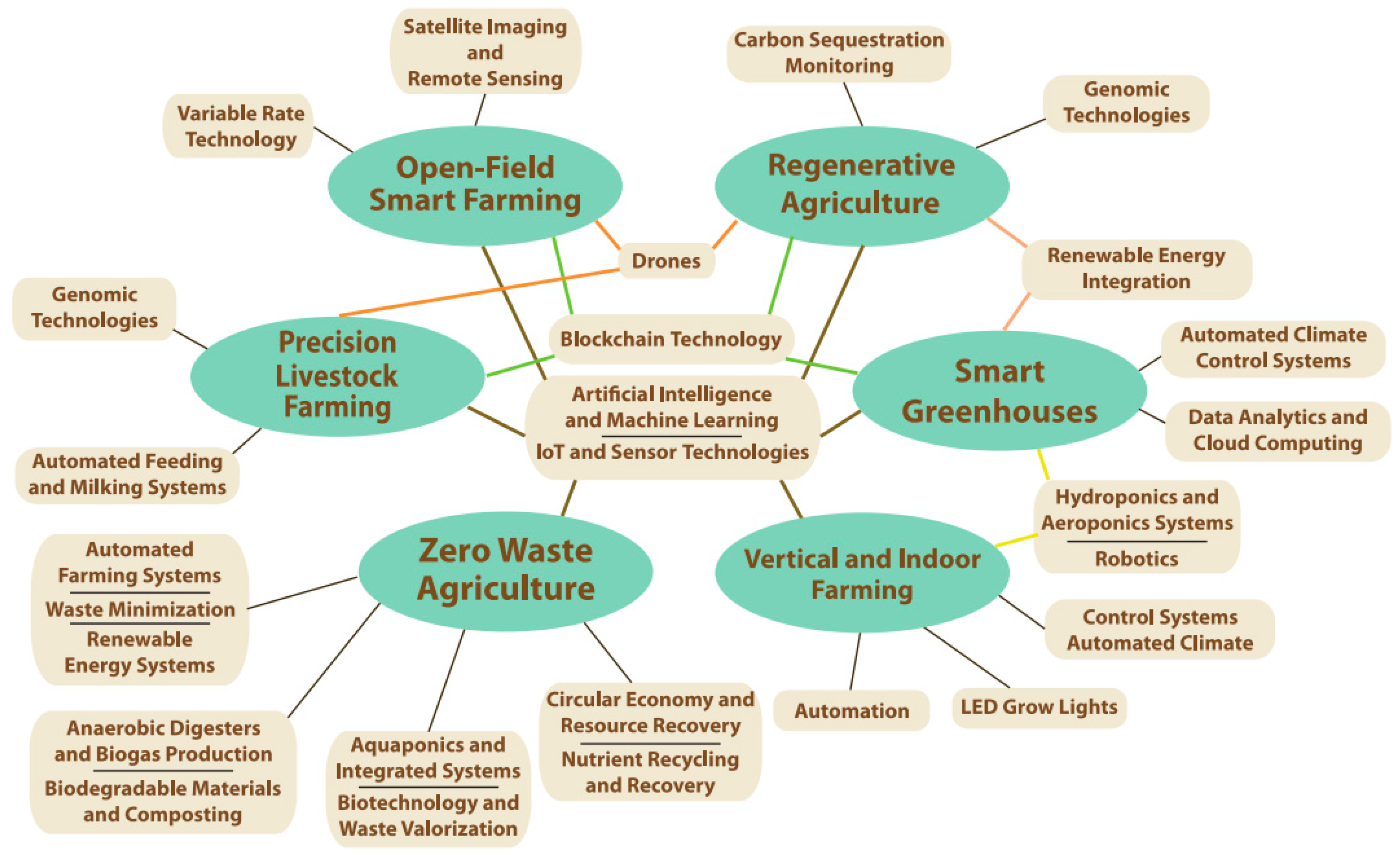 Information 16 00100 g009