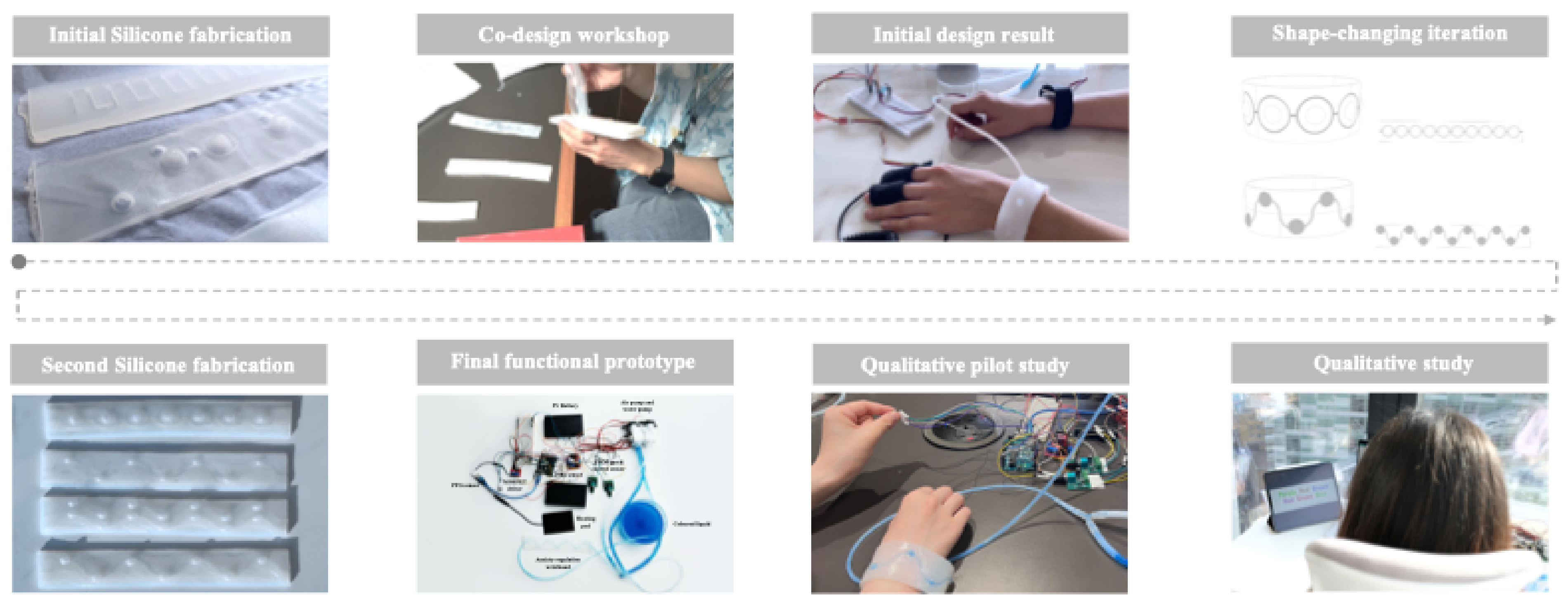 Information 16 00101 g002