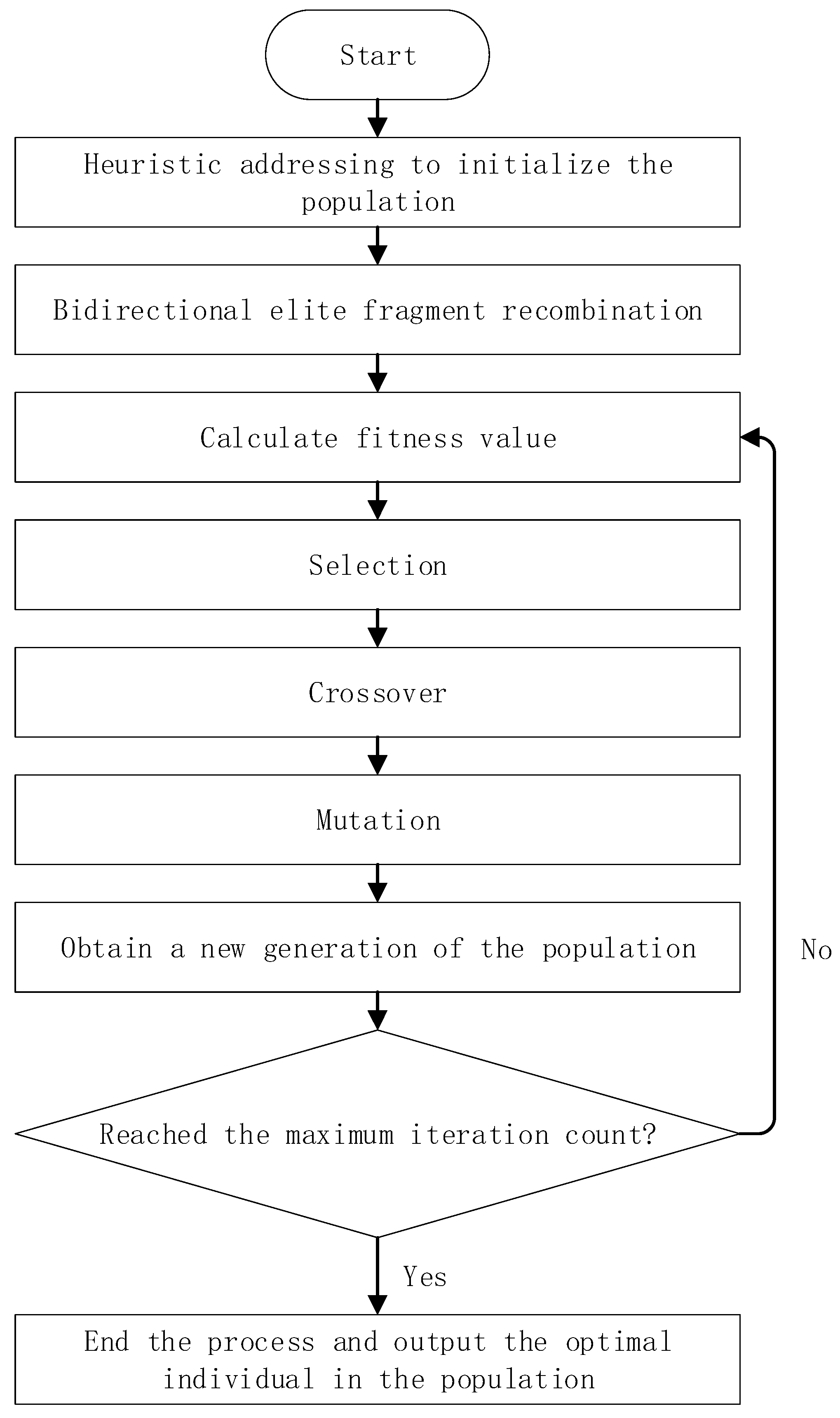 Information 16 00103 g003