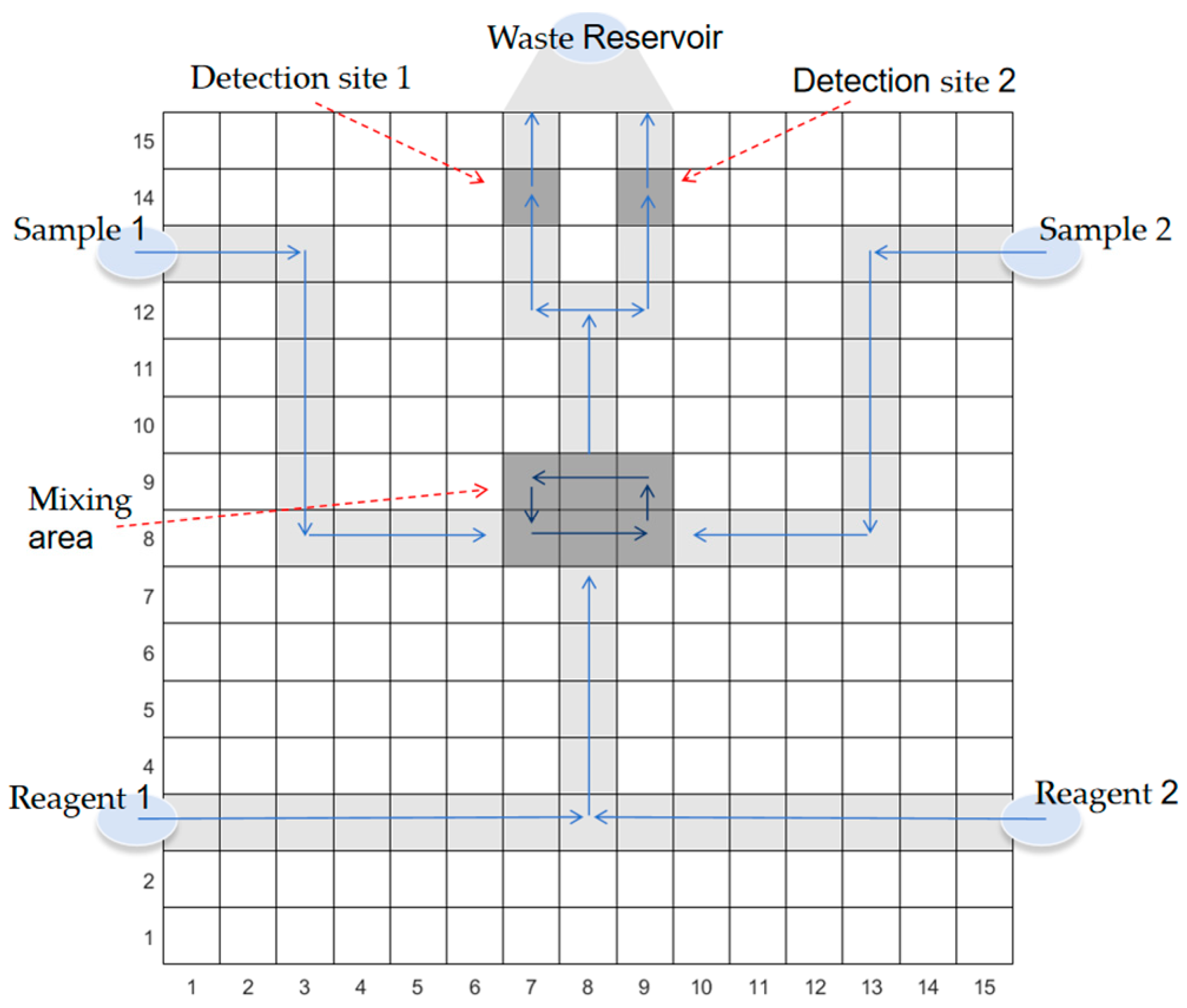 Information 16 00103 g011