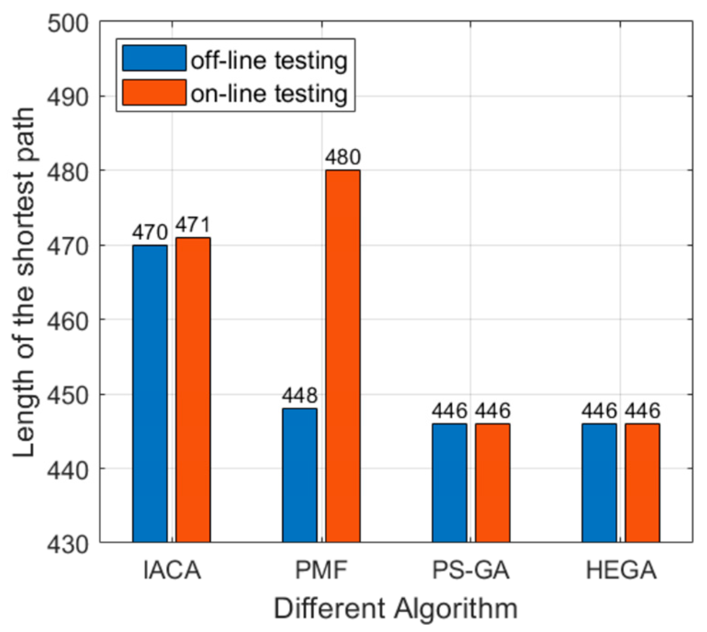 Information 16 00103 g012