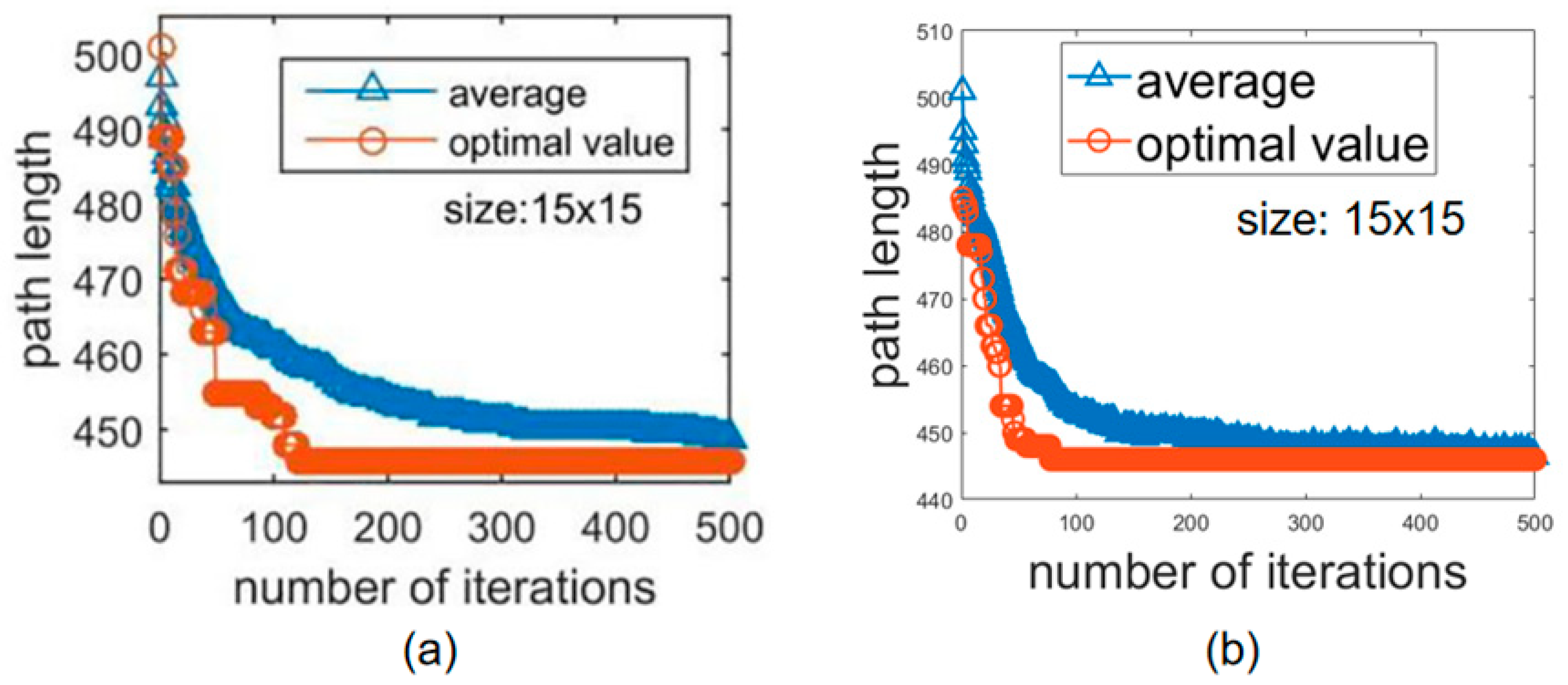 Information 16 00103 g013