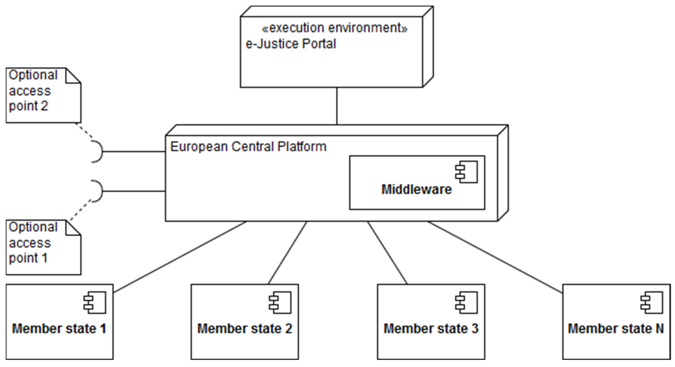 Information 16 00105 g001