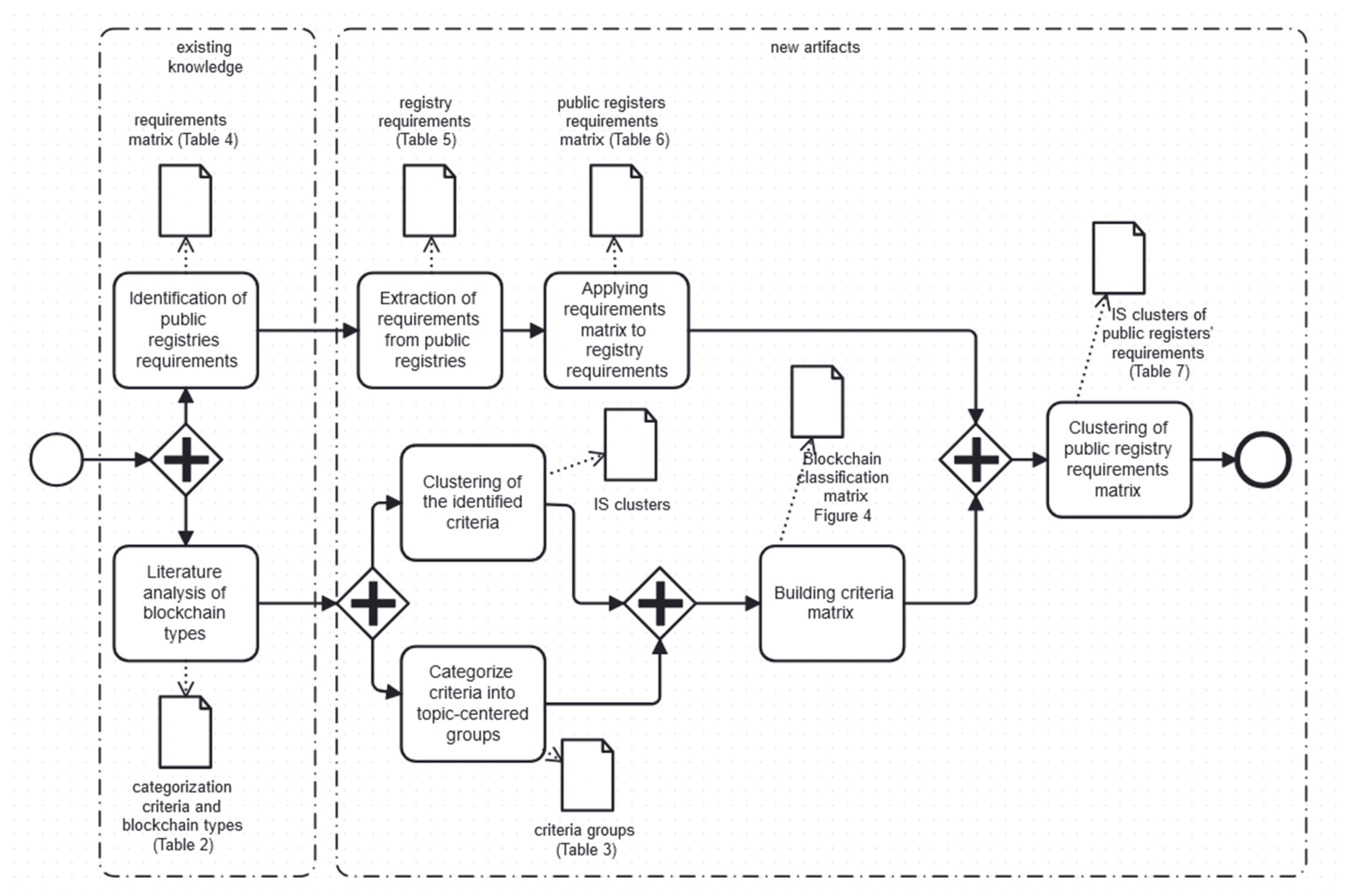 Information 16 00105 g003