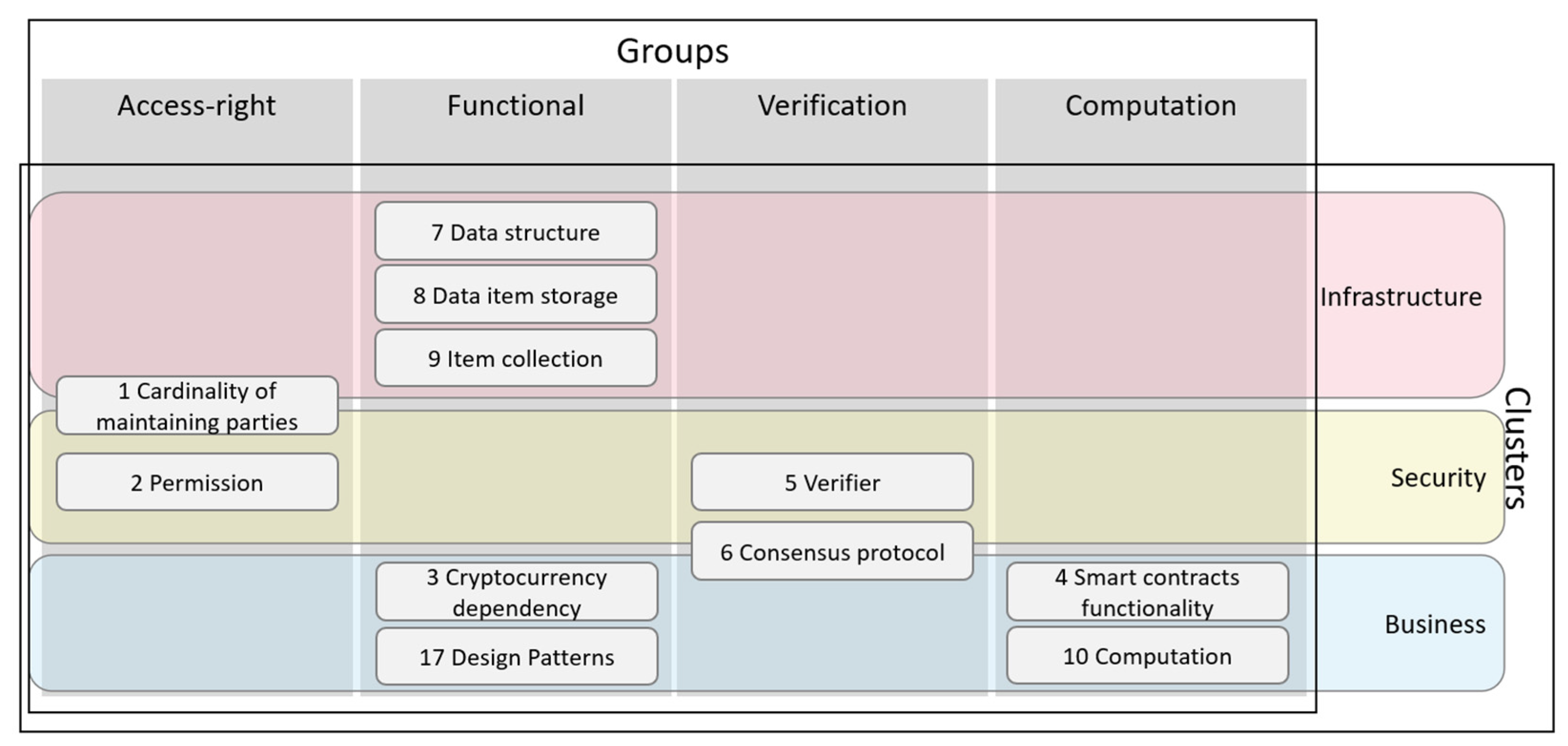 Information 16 00105 g004