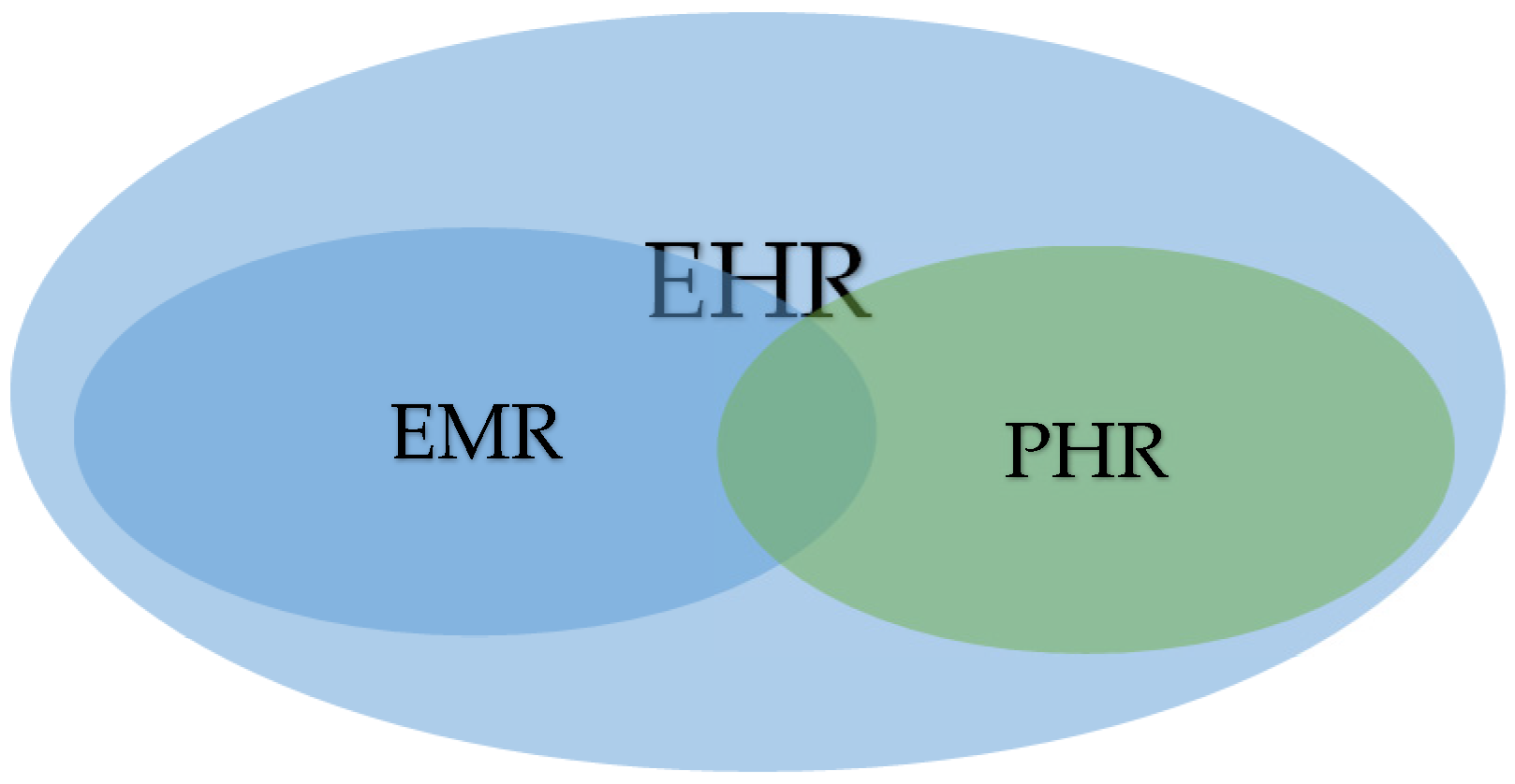 Information 16 00106 g002 Information 16 00106 g002