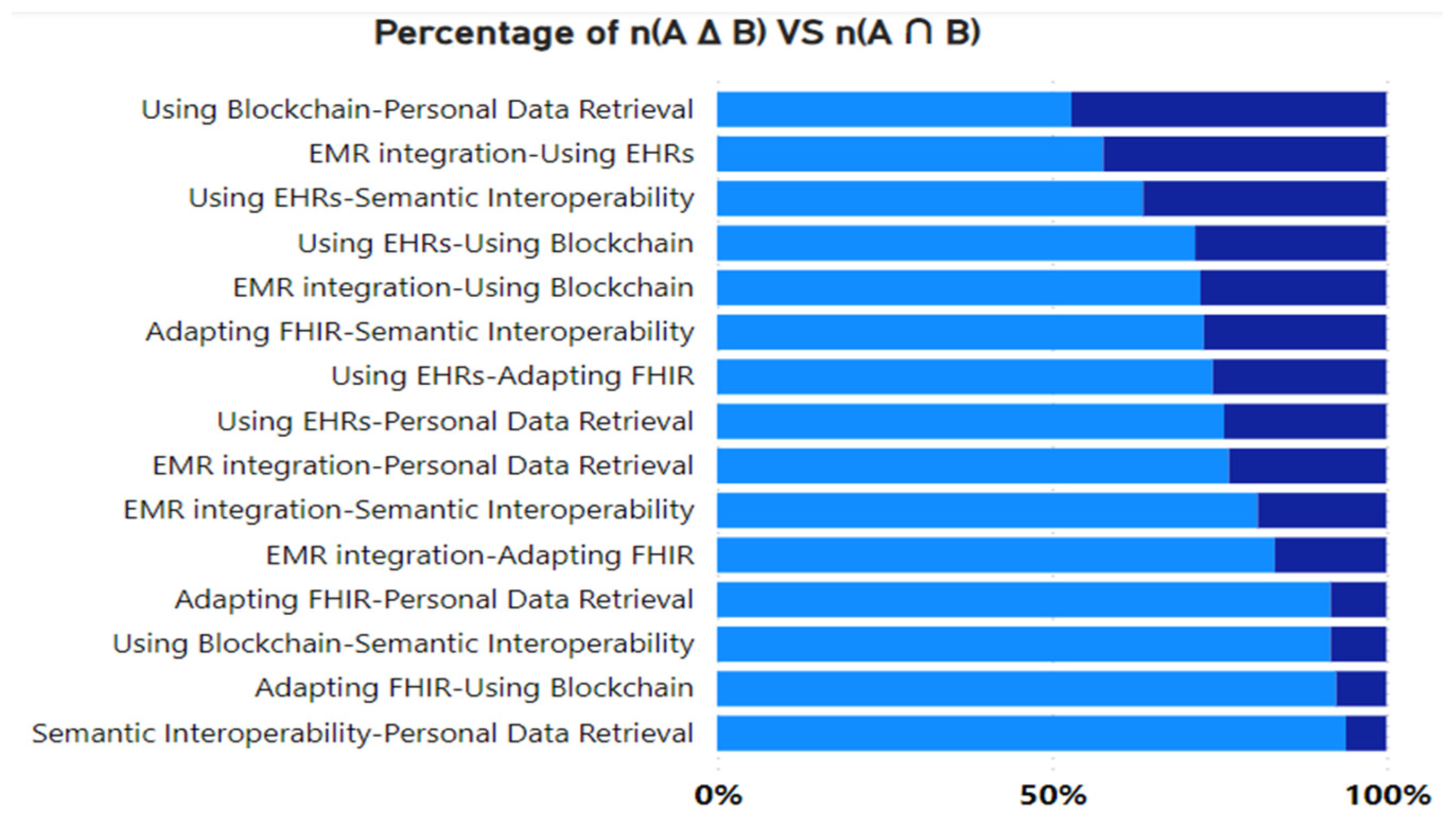 Information 16 00106 g004 Information 16 00106 g004