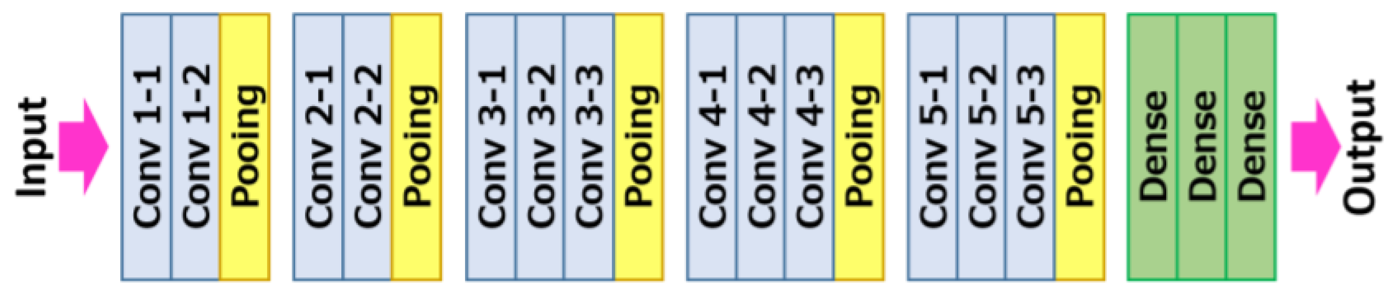 Information 16 00107 g011