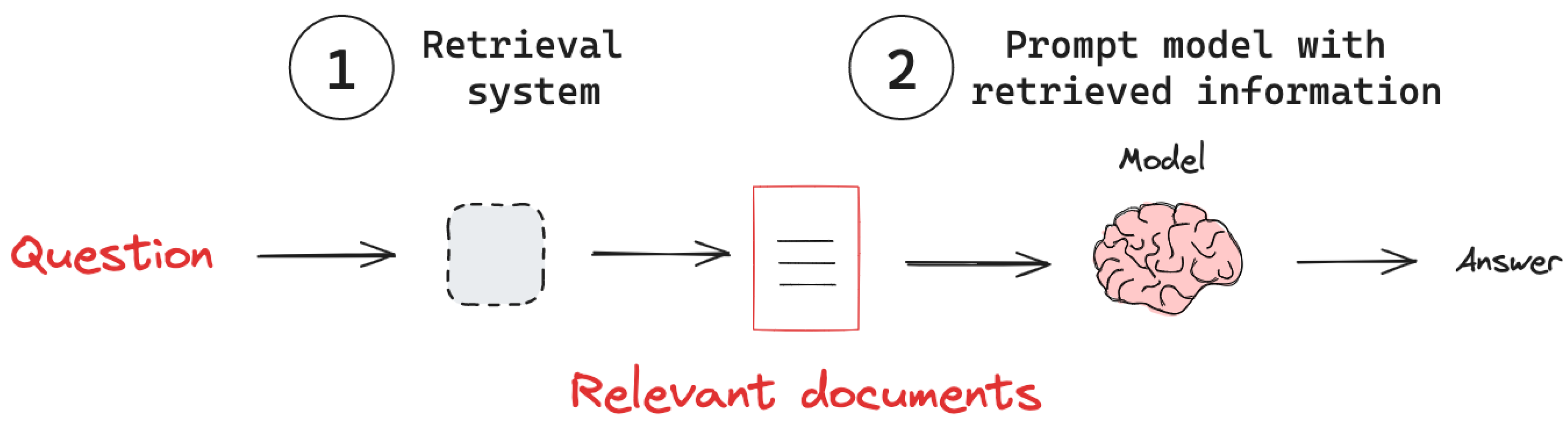 Information 16 00108 g001