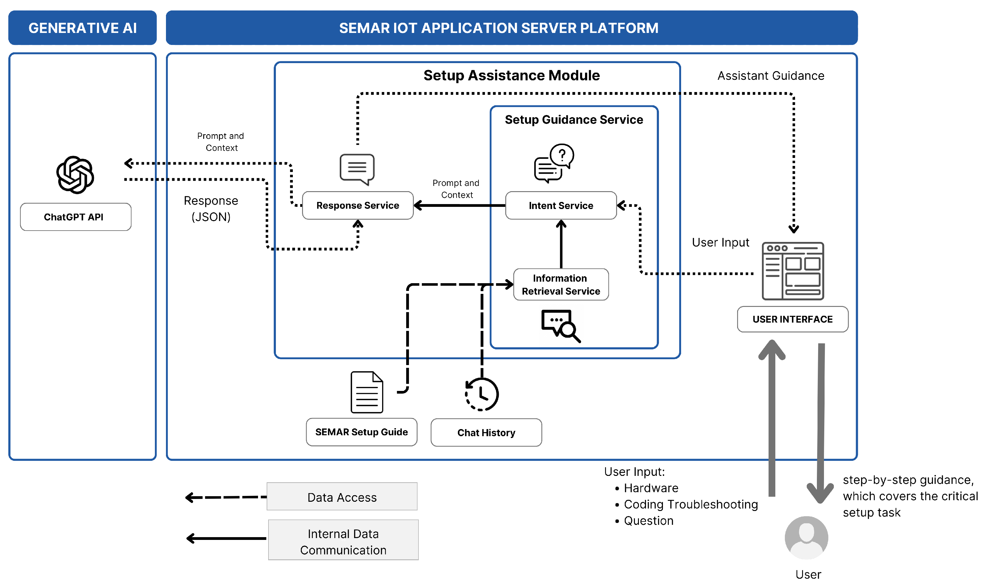 Information 16 00108 g005