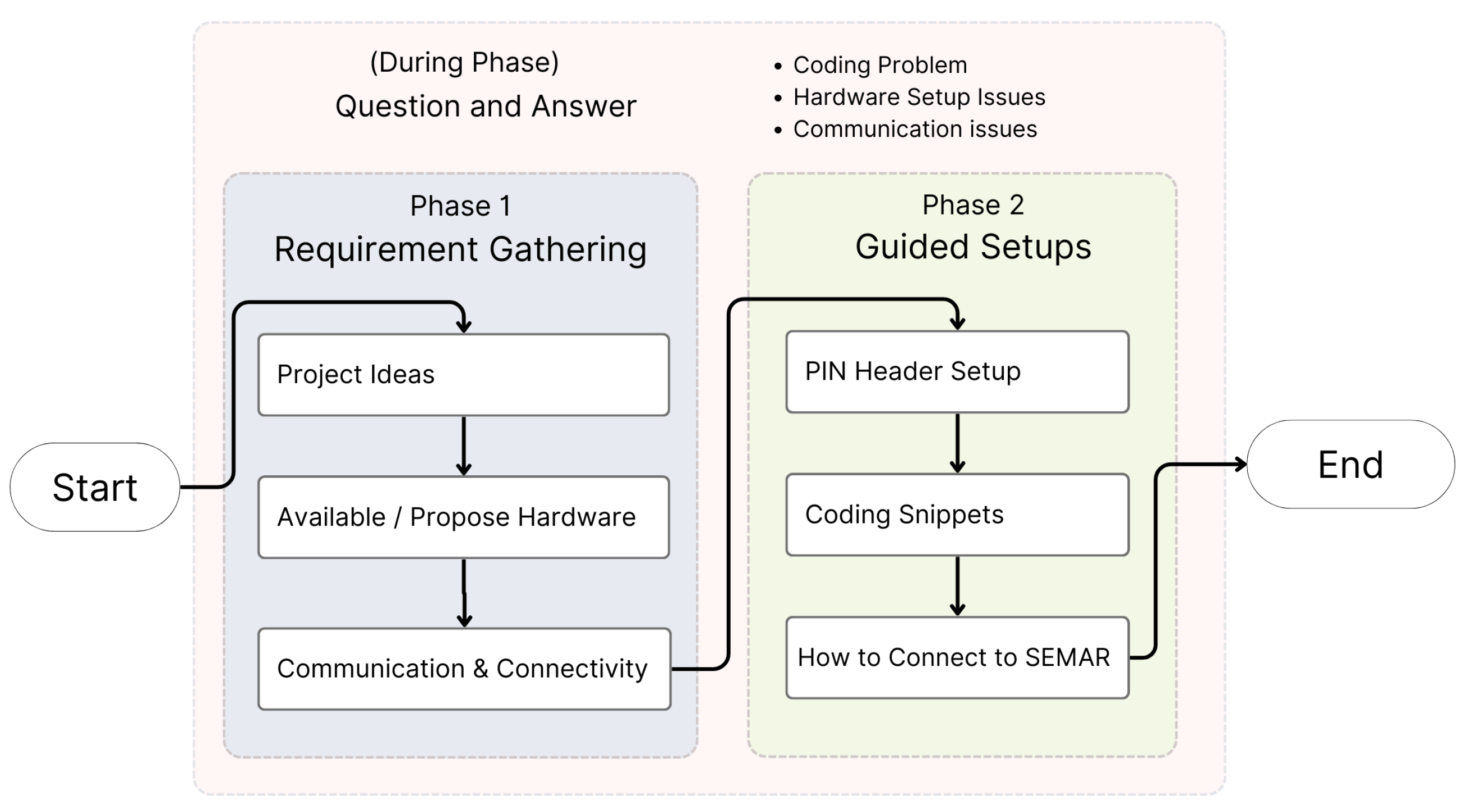 Information 16 00108 g006