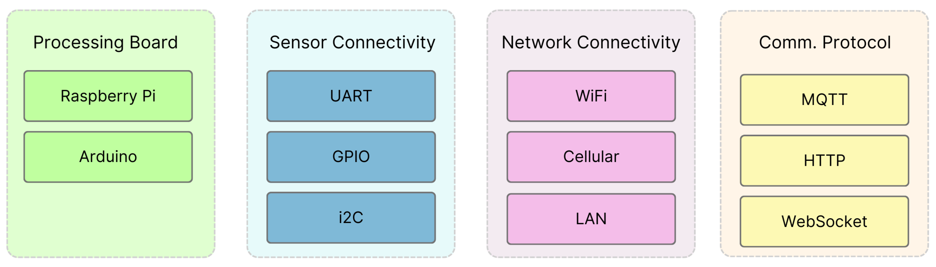 Information 16 00108 g007