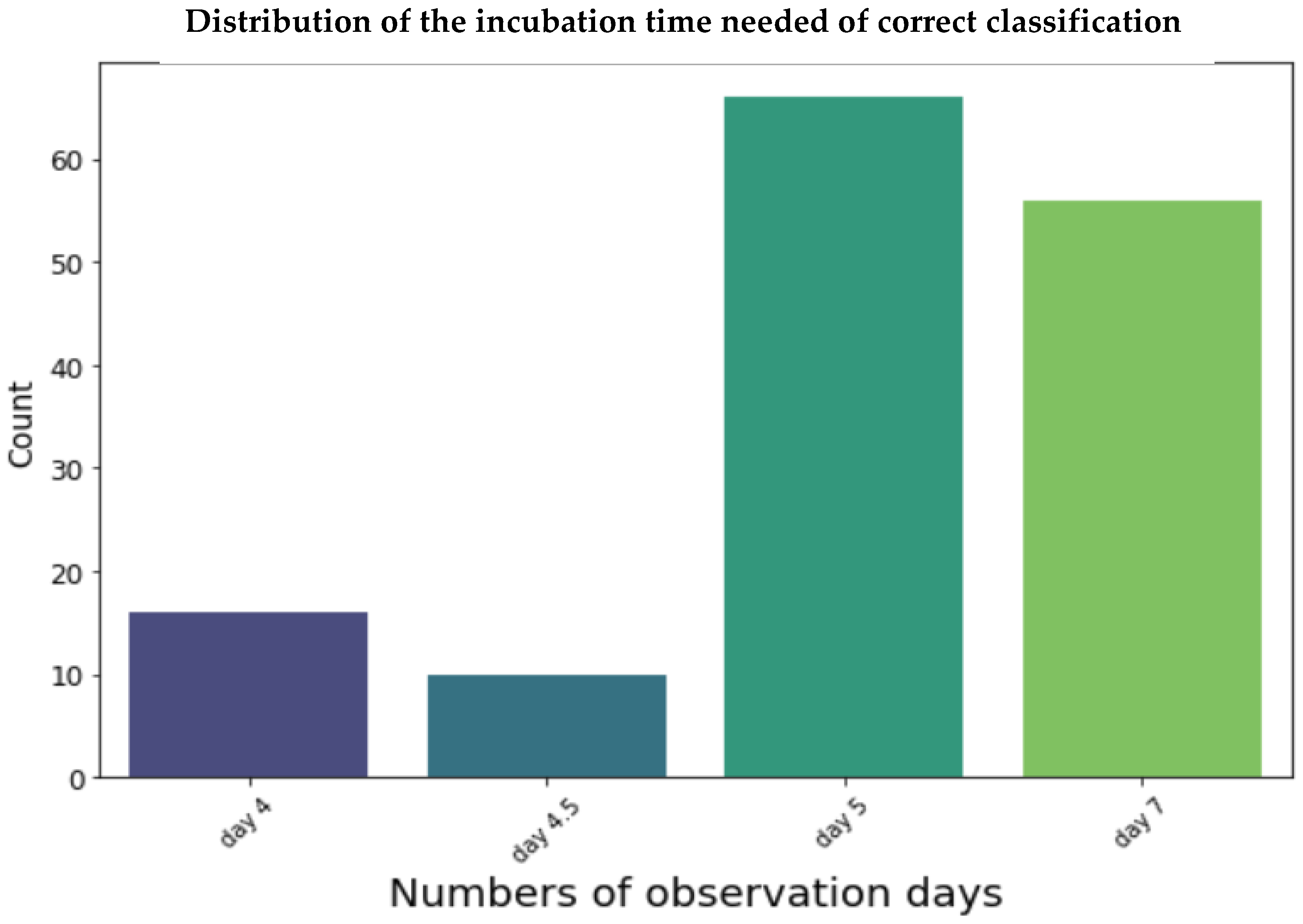 Information 16 00109 g006