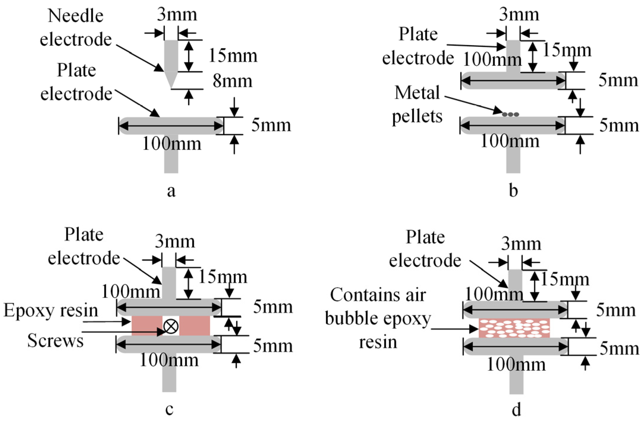 Information 16 00110 g001