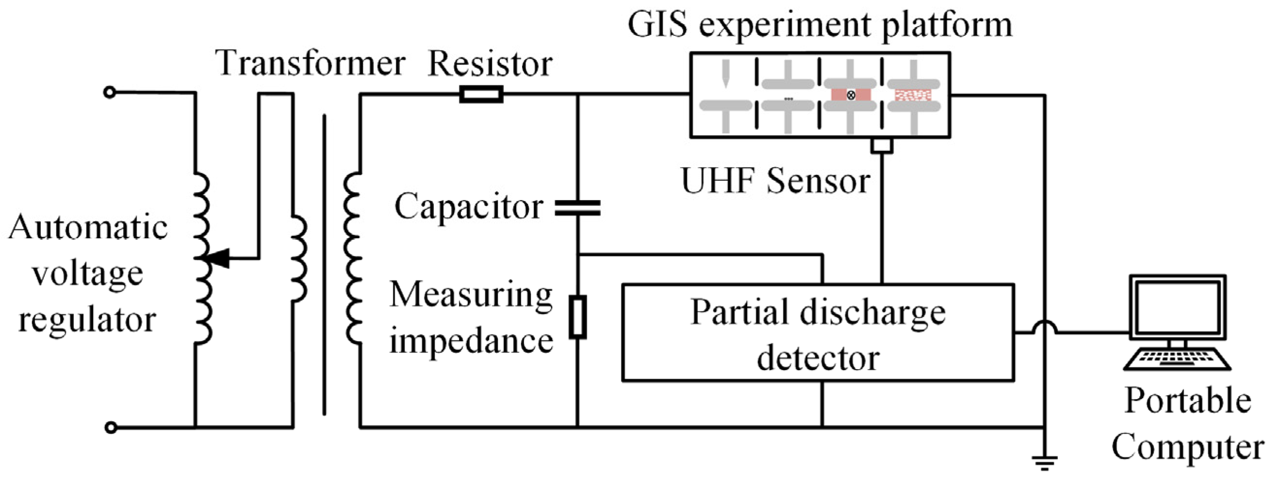 Information 16 00110 g002