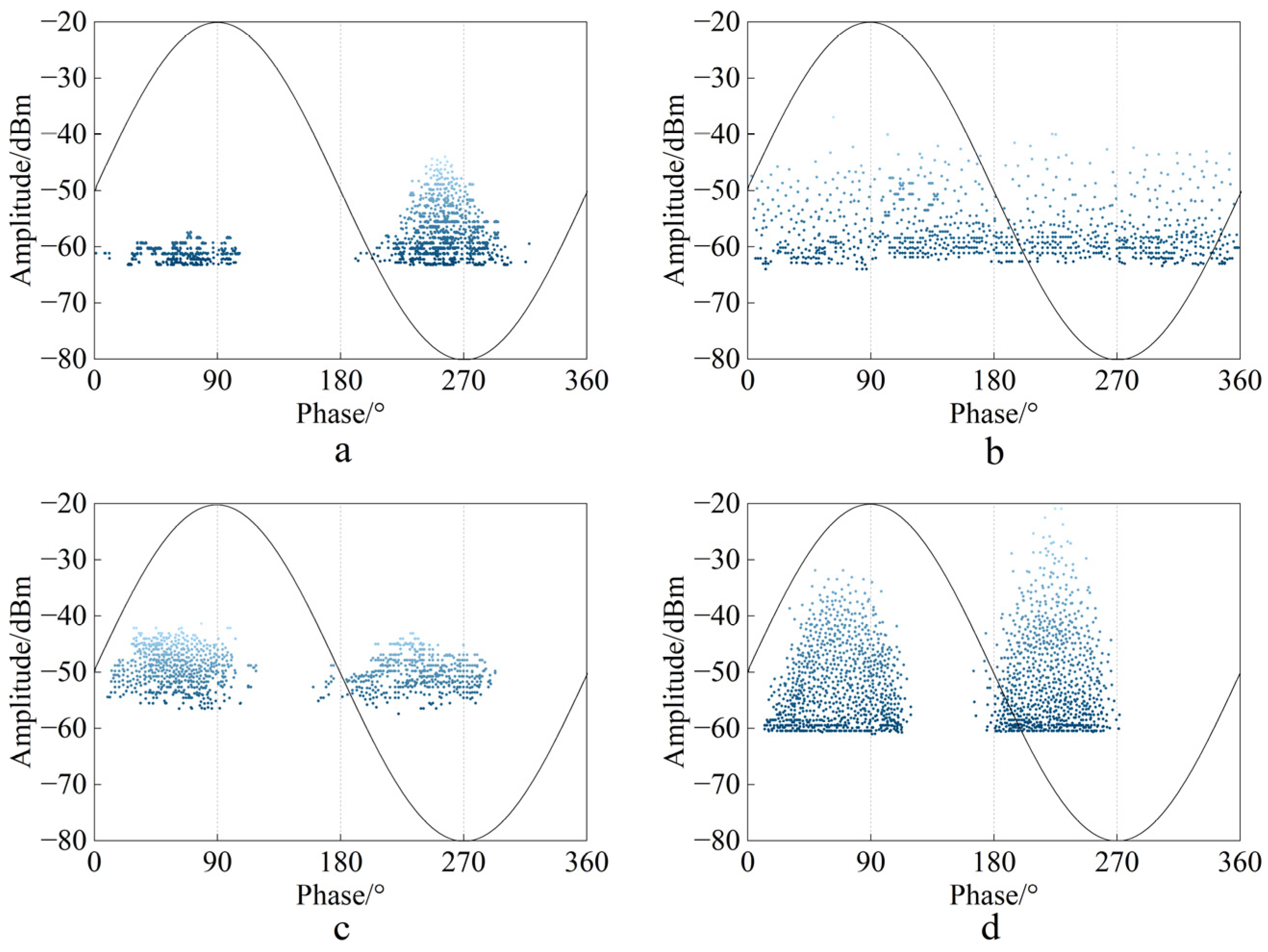 Information 16 00110 g004