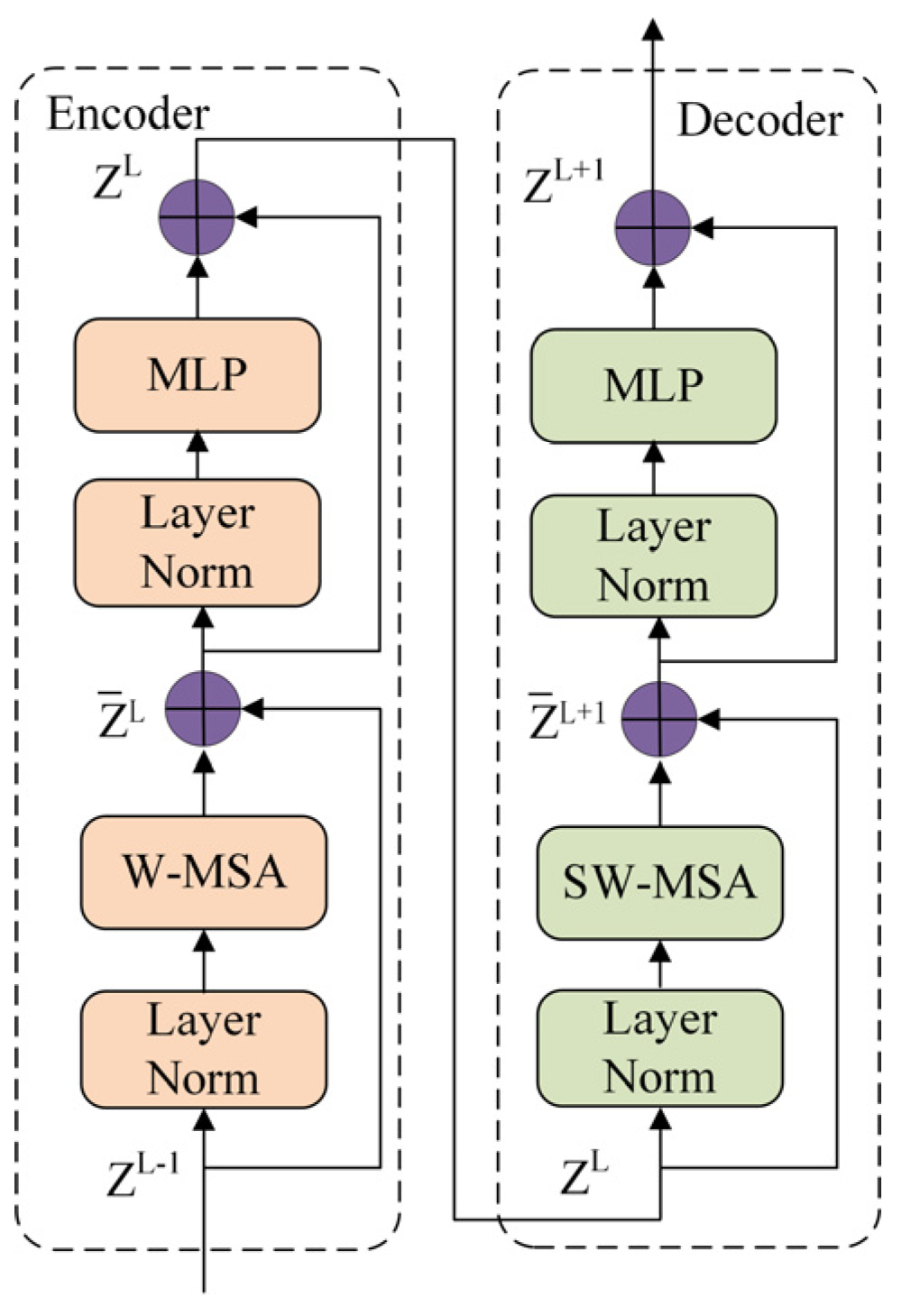 Information 16 00110 g007