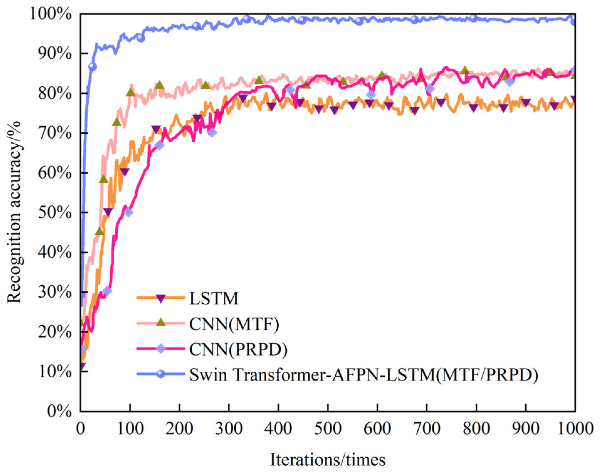 Information 16 00110 g010