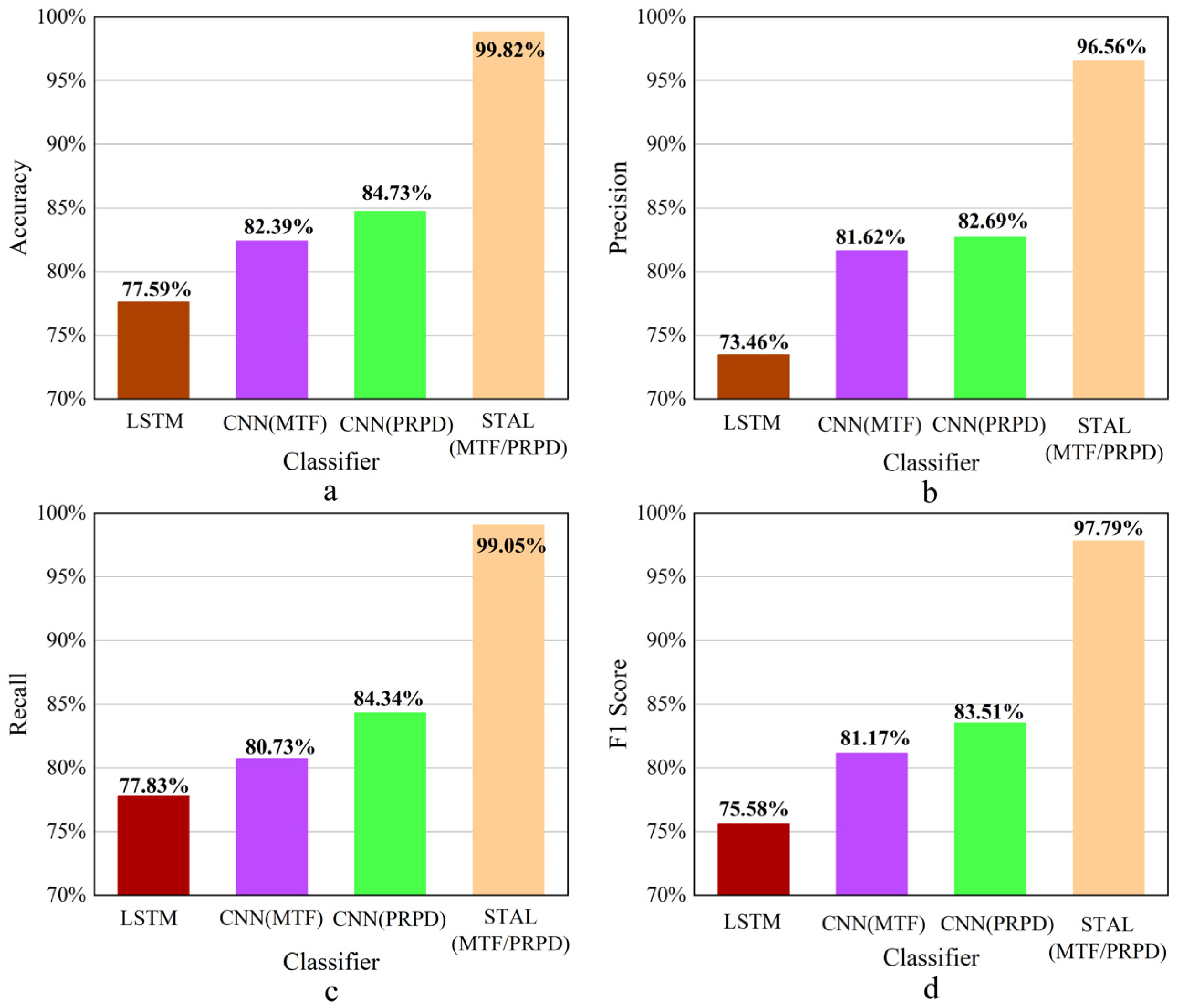 Information 16 00110 g011