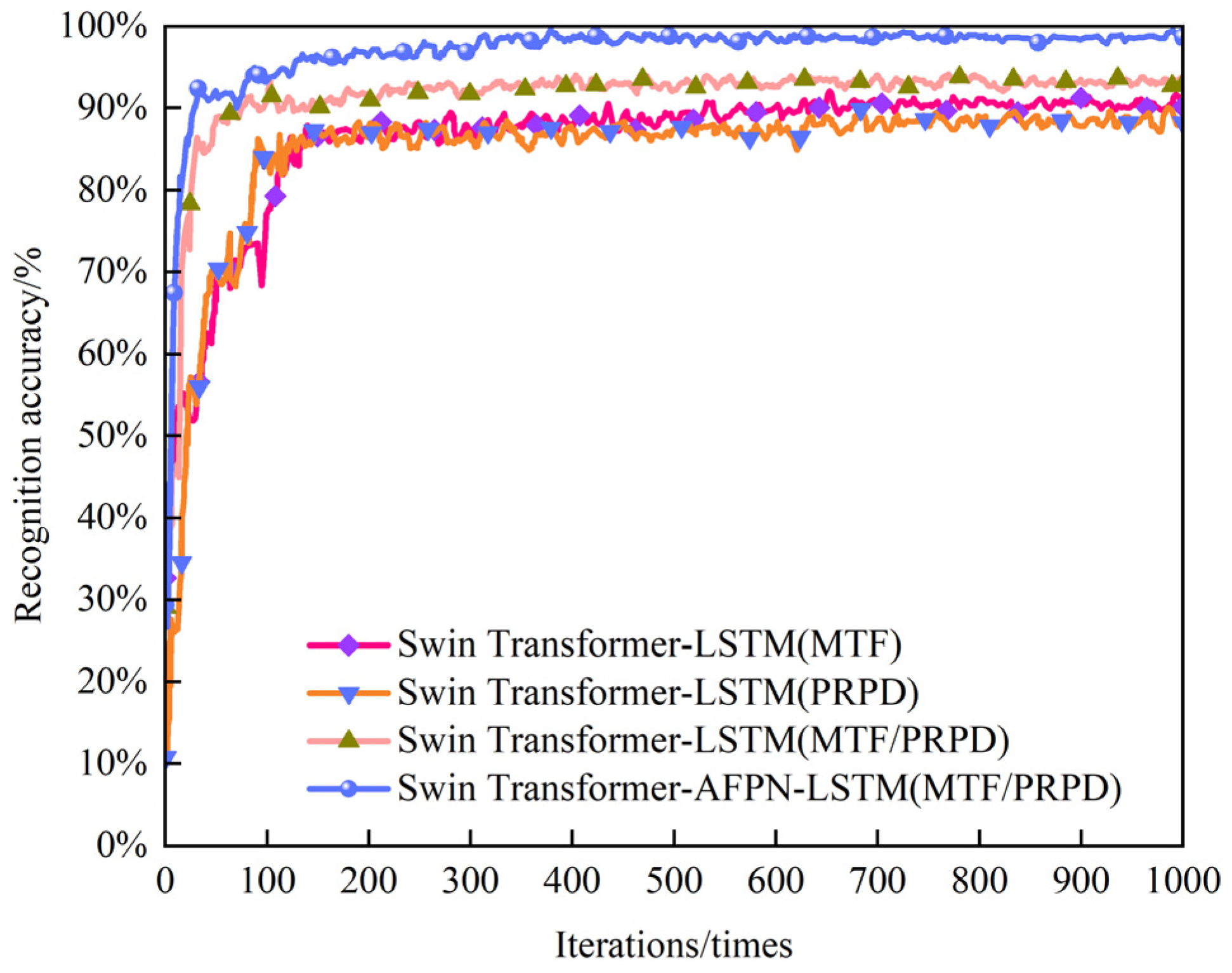 Information 16 00110 g012