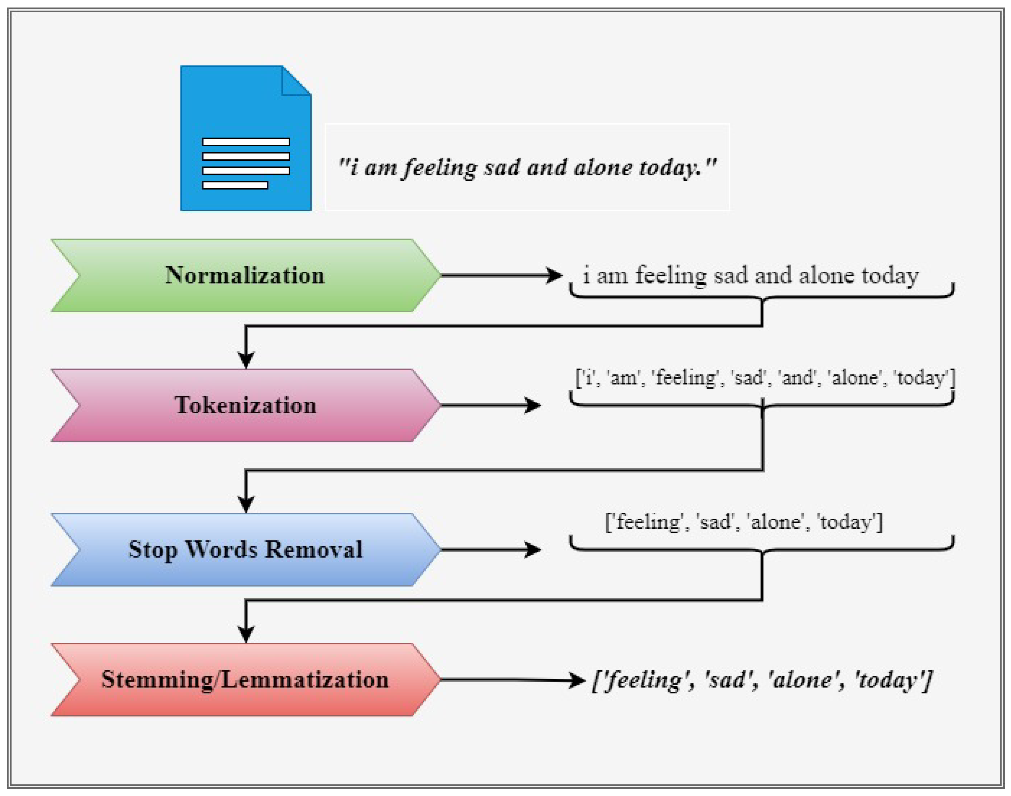 Information 16 00114 g002