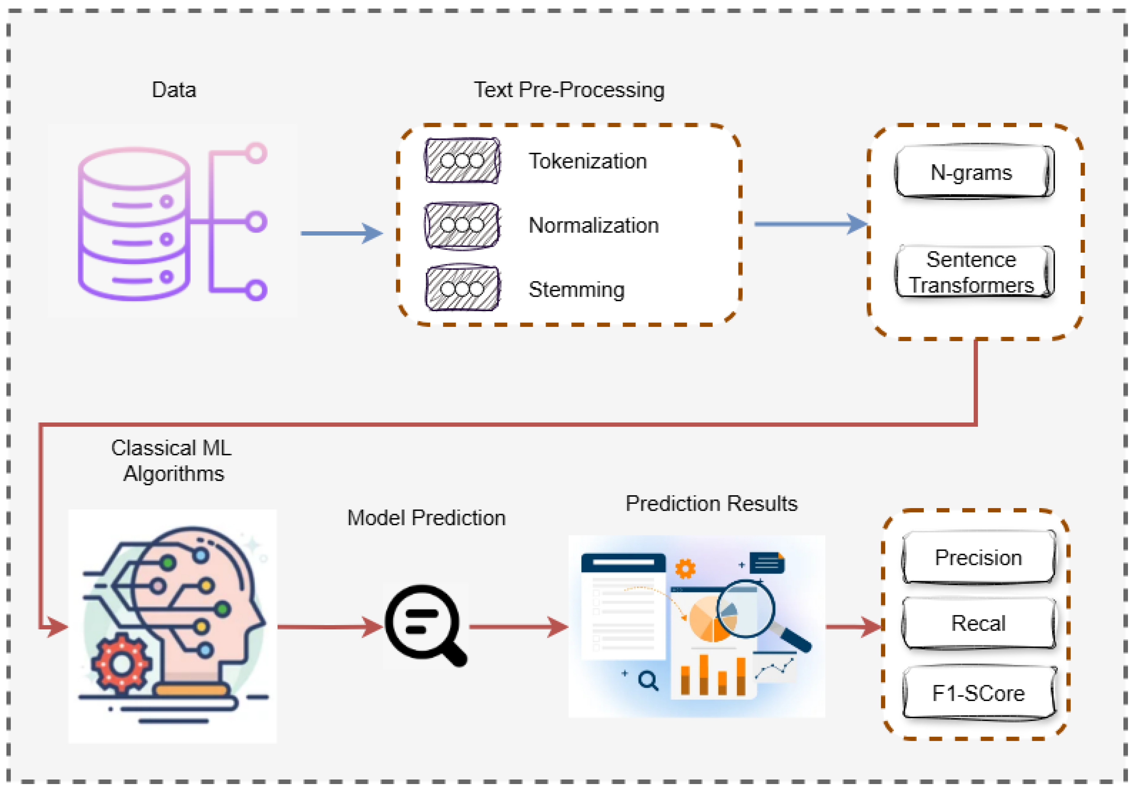 Information 16 00114 g003