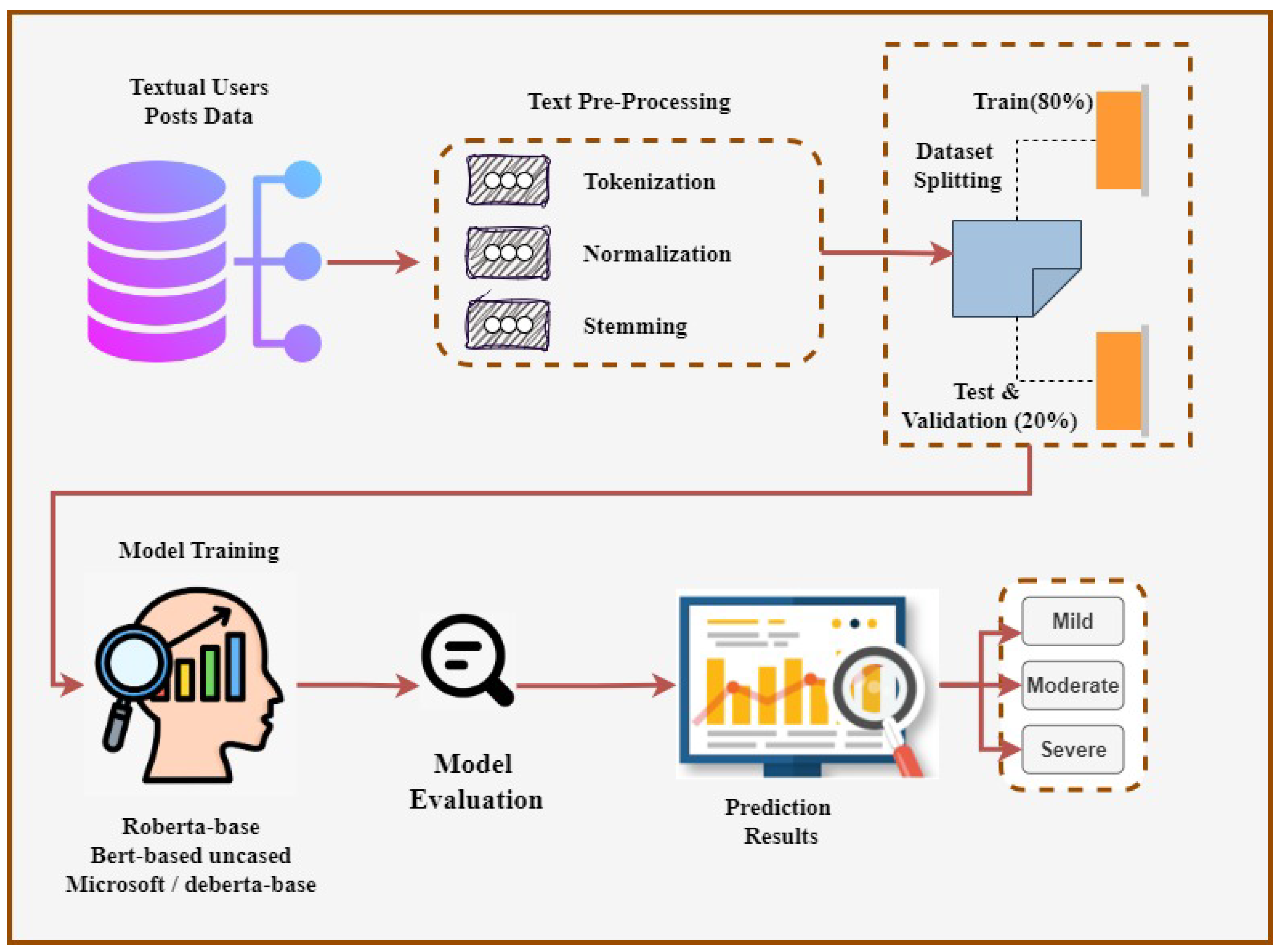 Information 16 00114 g004