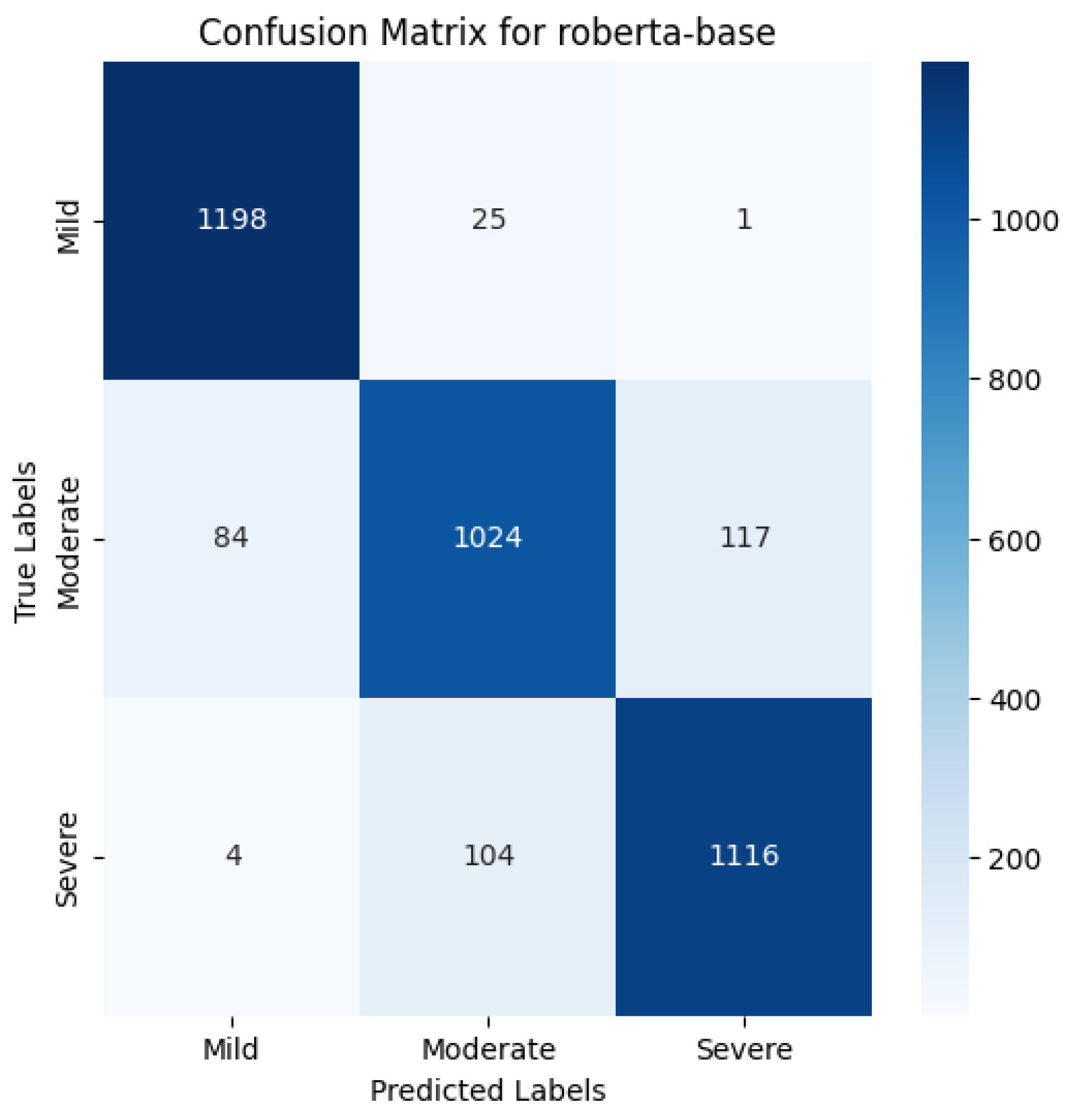 Information 16 00114 g006