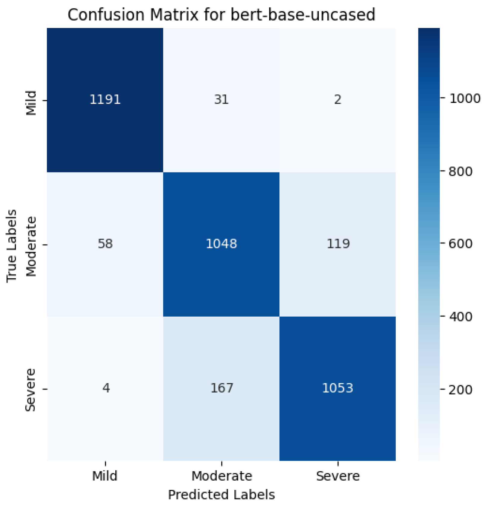 Information 16 00114 g008