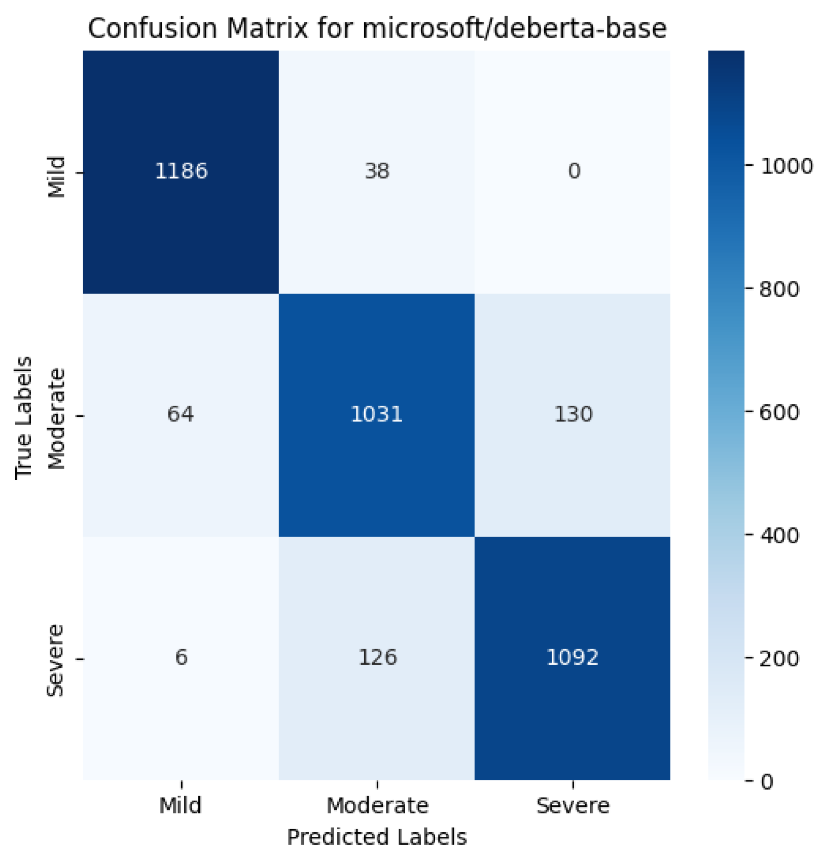 Information 16 00114 g009