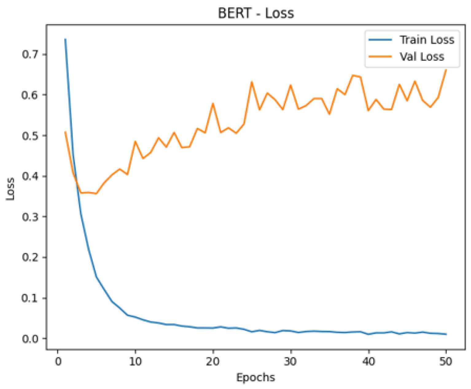 Information 16 00114 g013