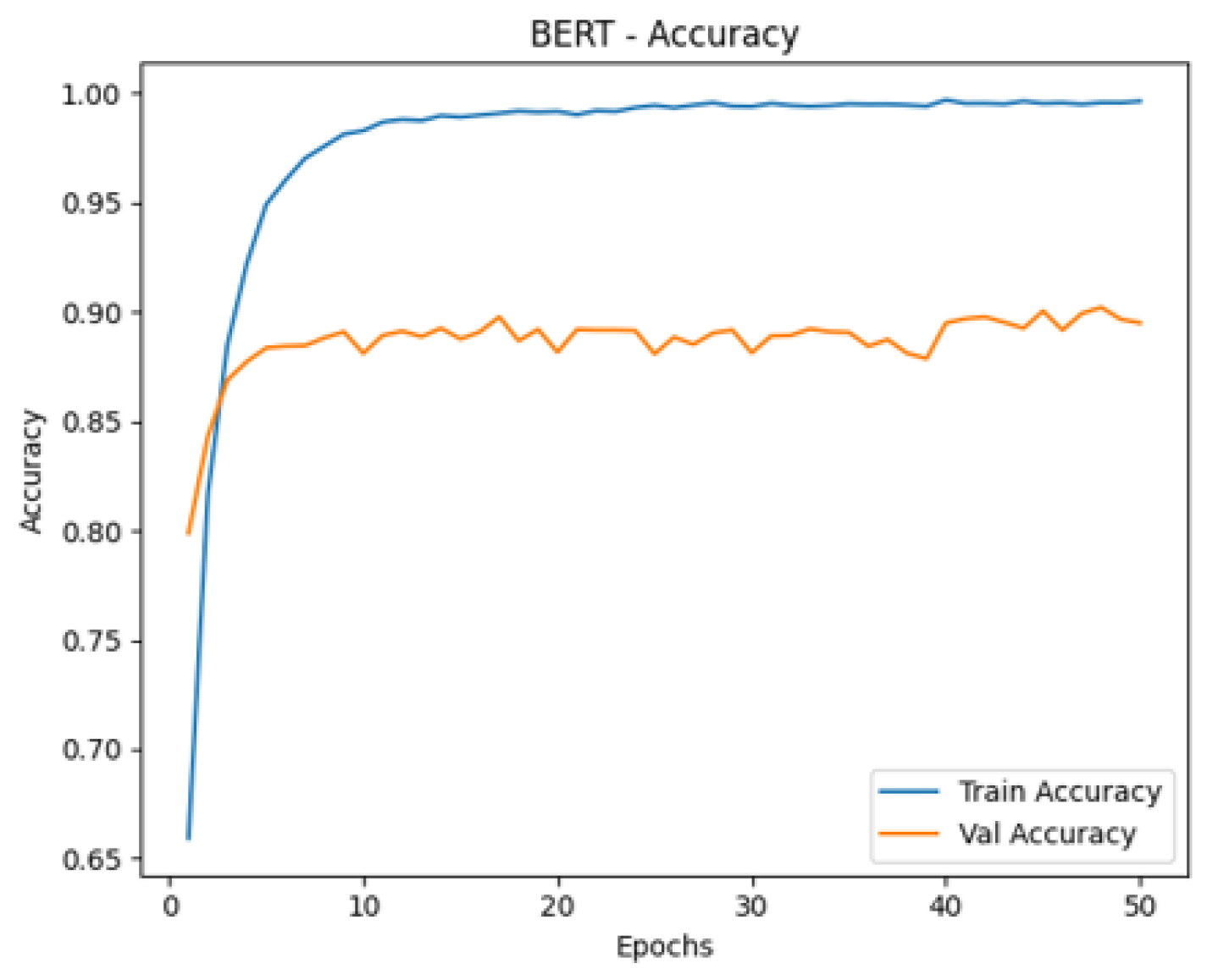 Information 16 00114 g014