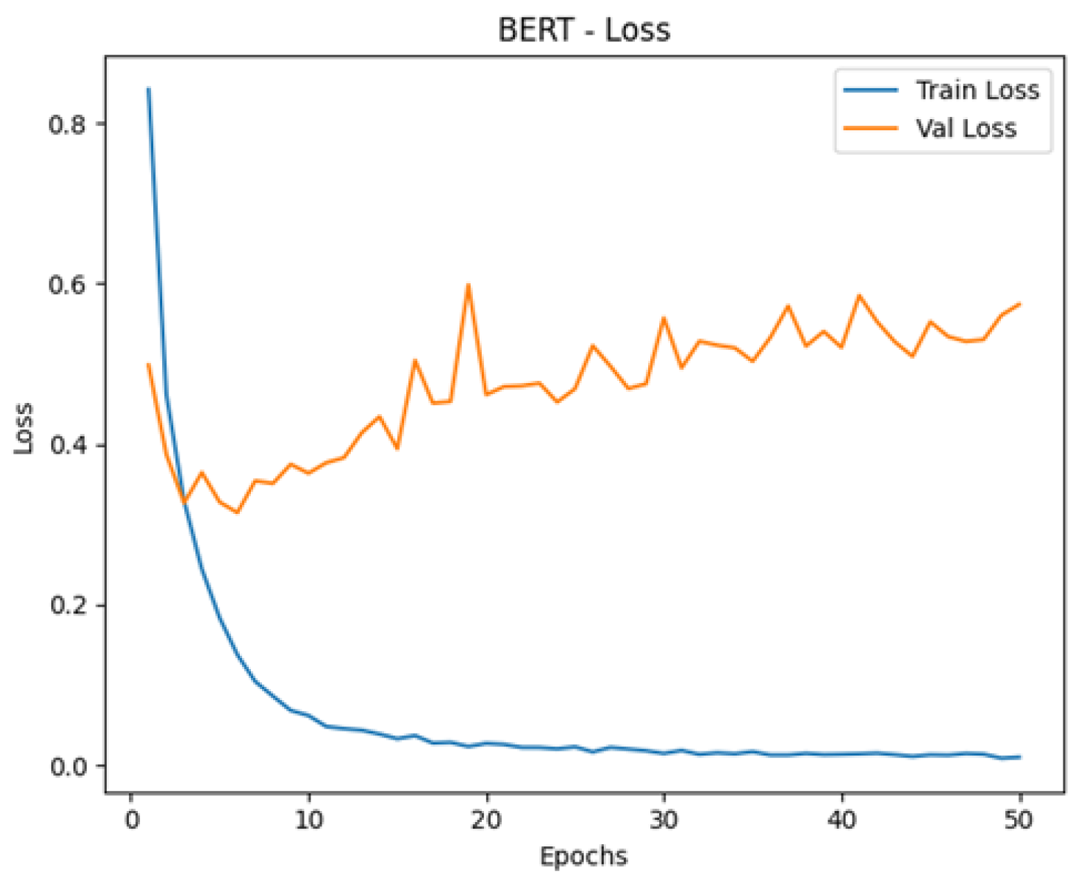 Information 16 00114 g015