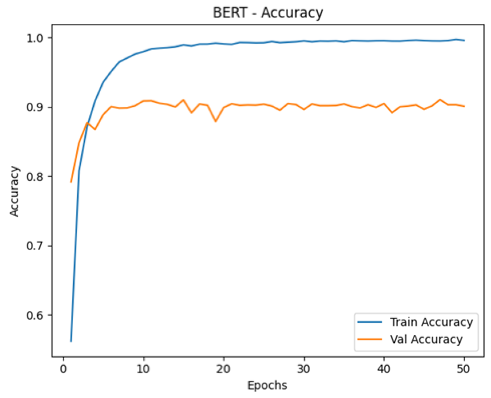 Information 16 00114 g016
