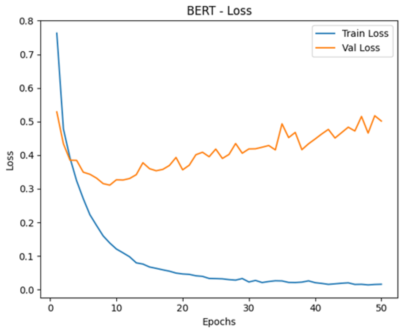 Information 16 00114 g017