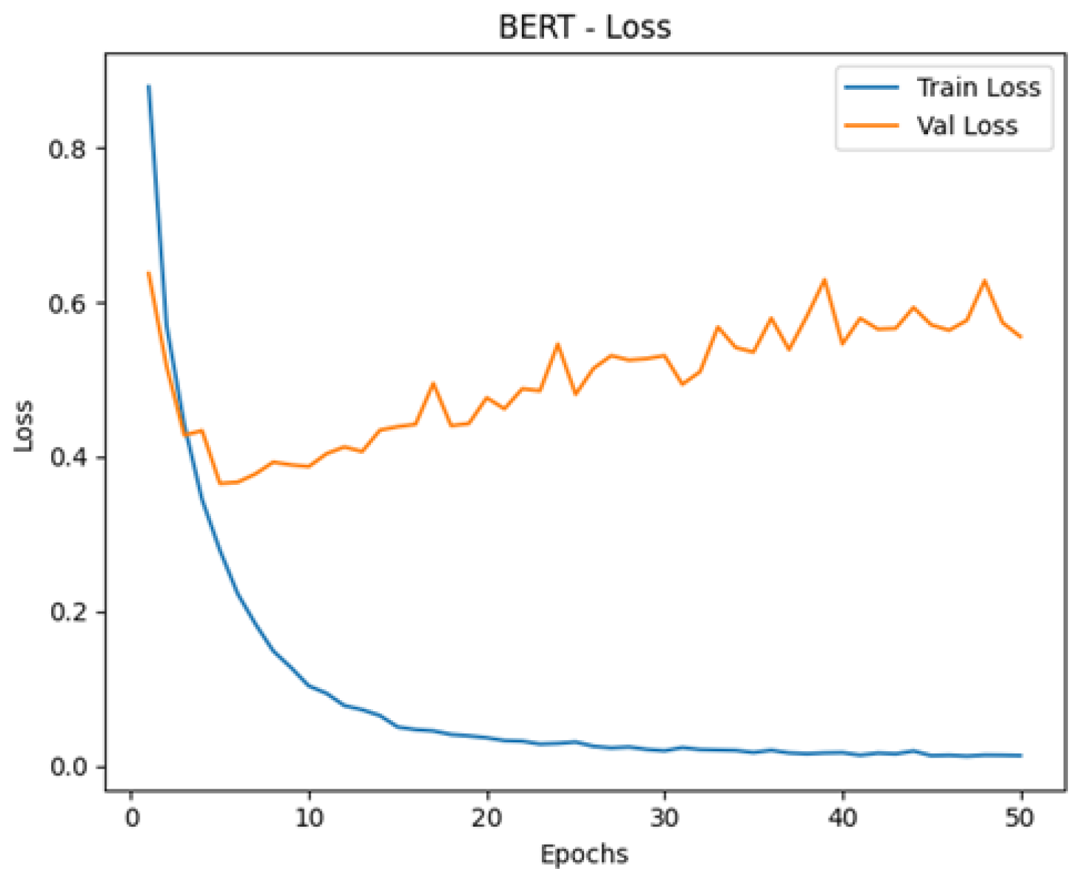 Information 16 00114 g019