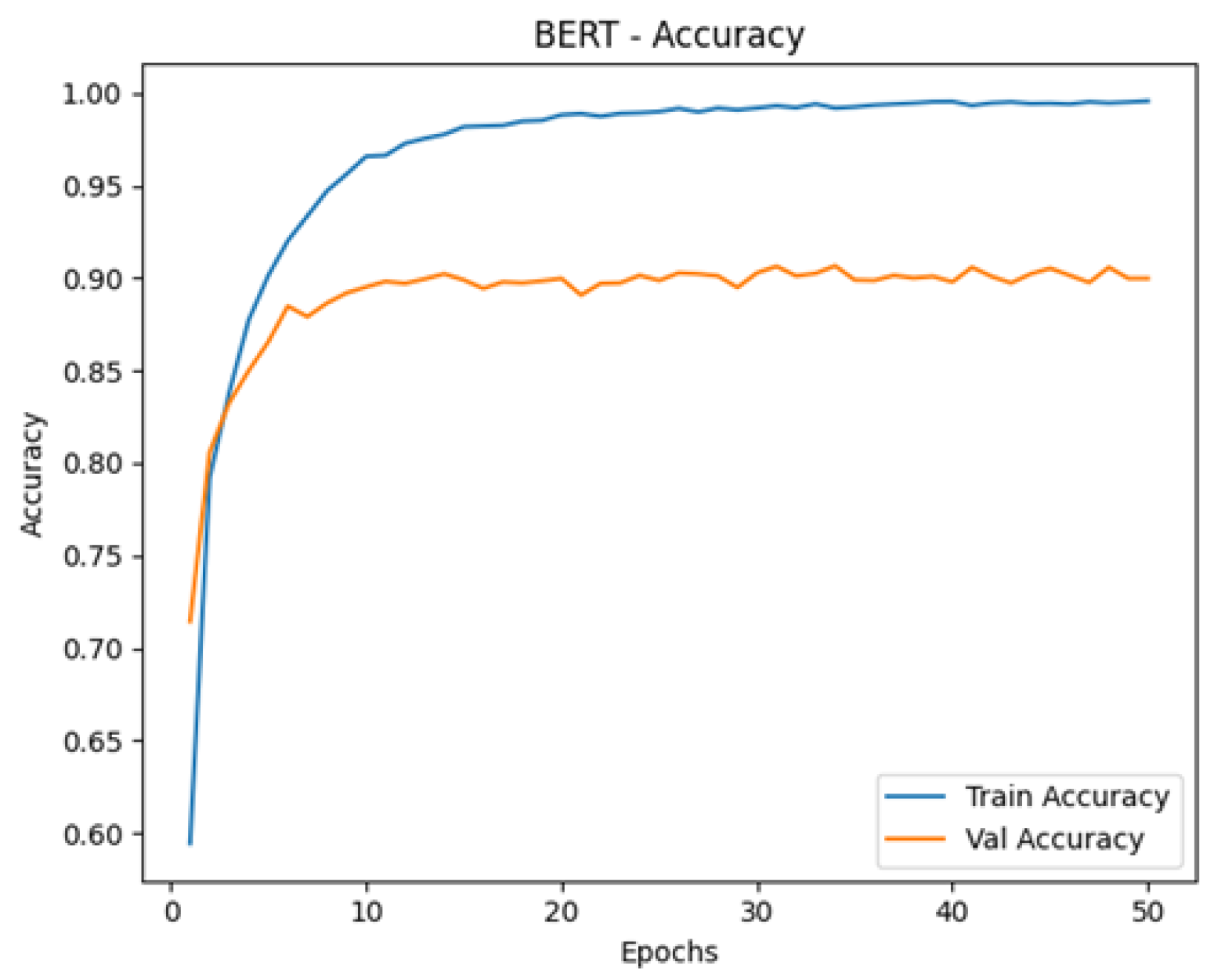 Information 16 00114 g022