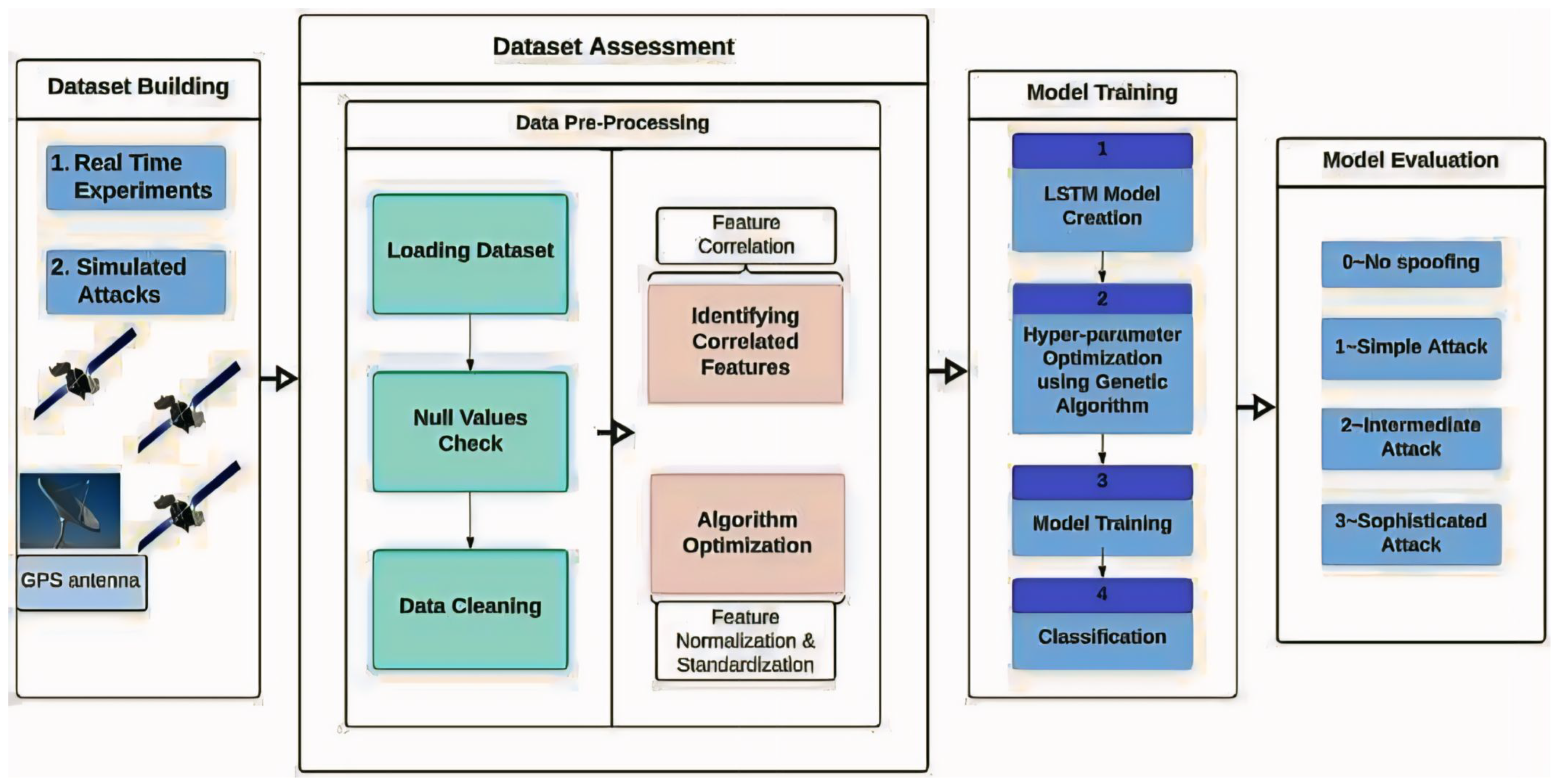 Information 16 00115 g003