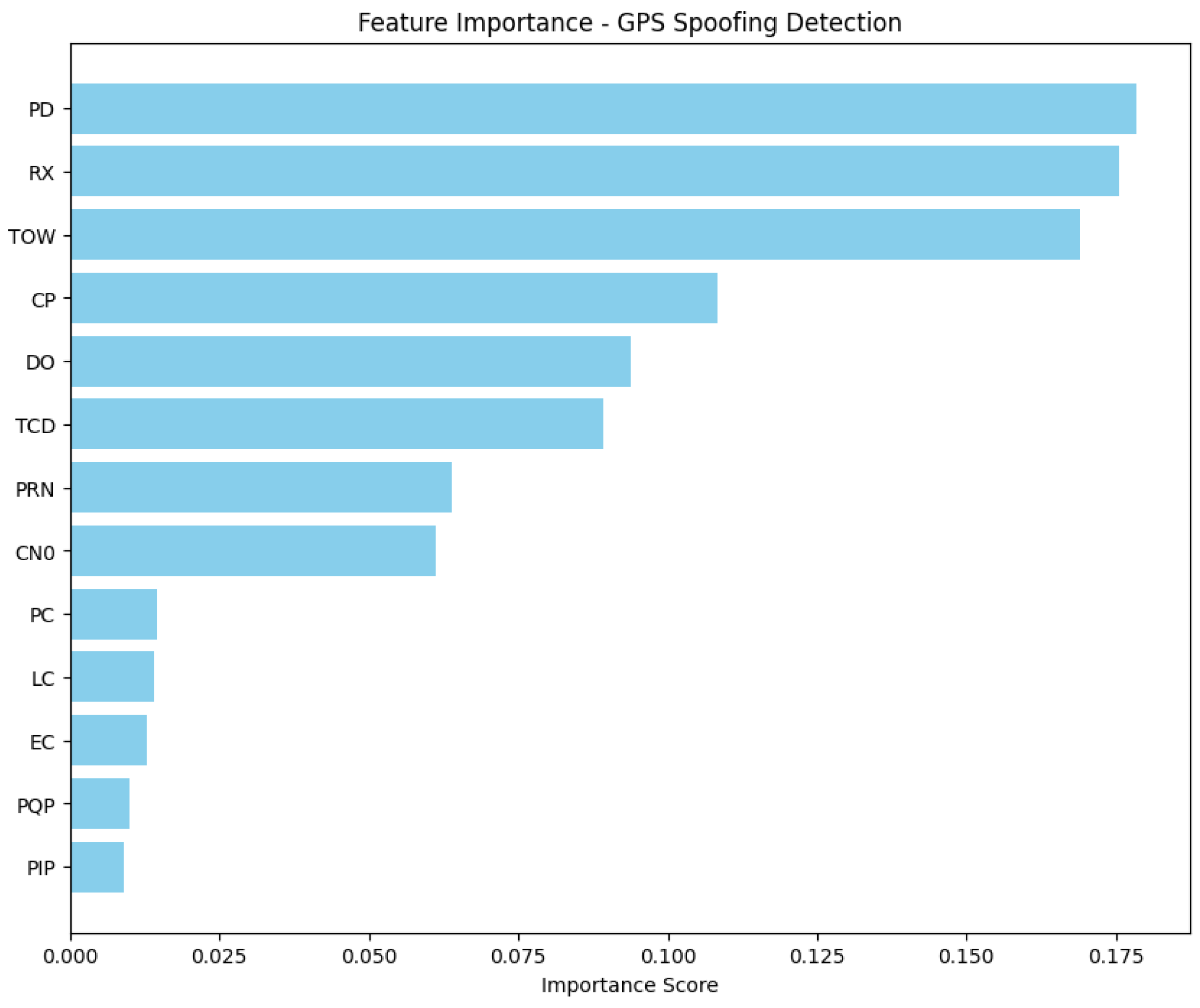 Information 16 00115 g005
