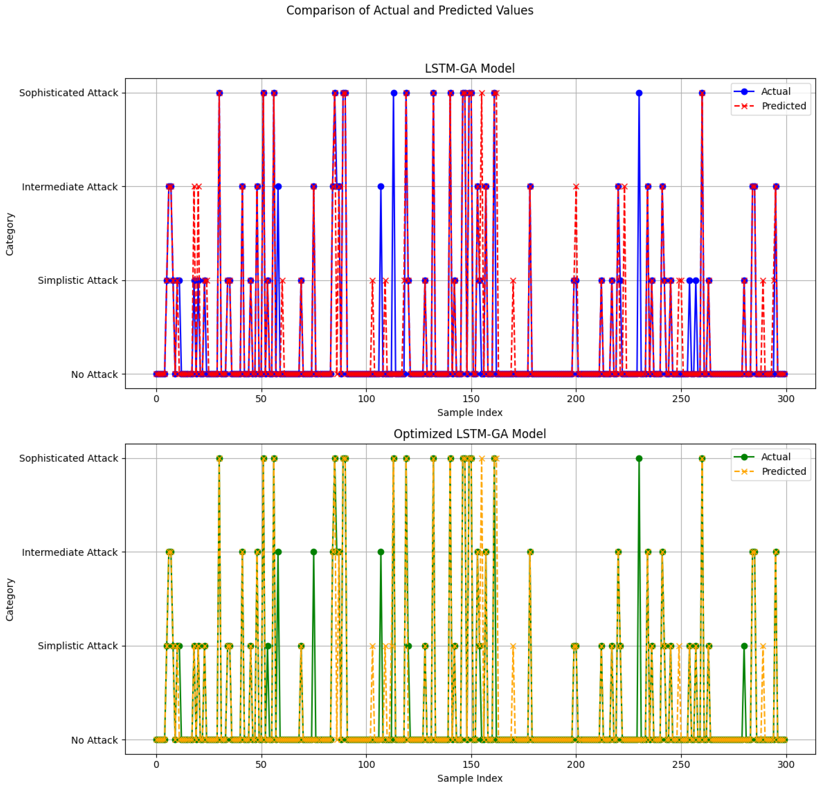 Information 16 00115 g008