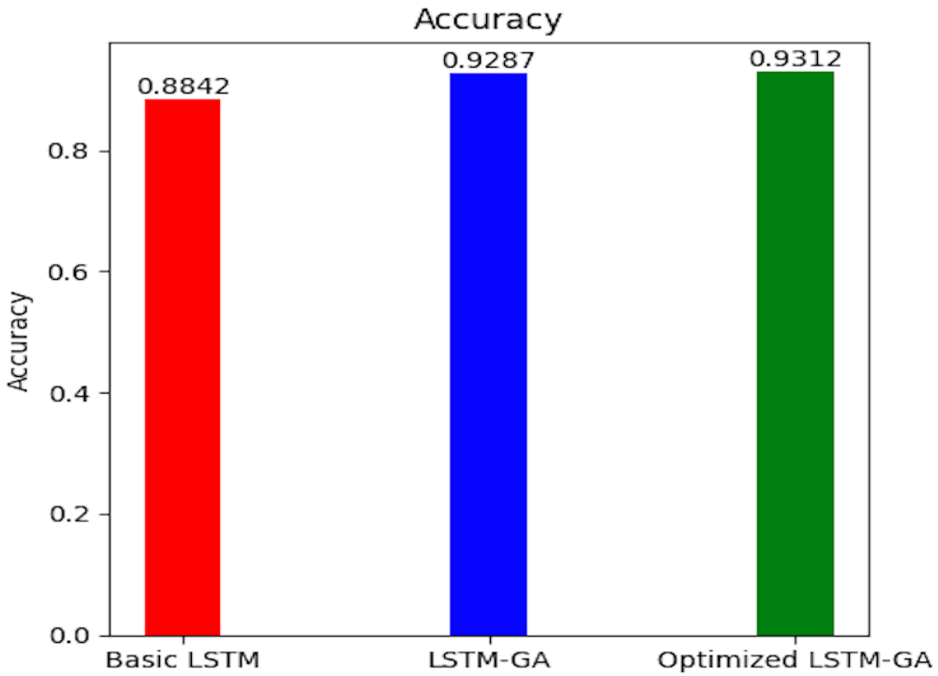 Information 16 00115 g010