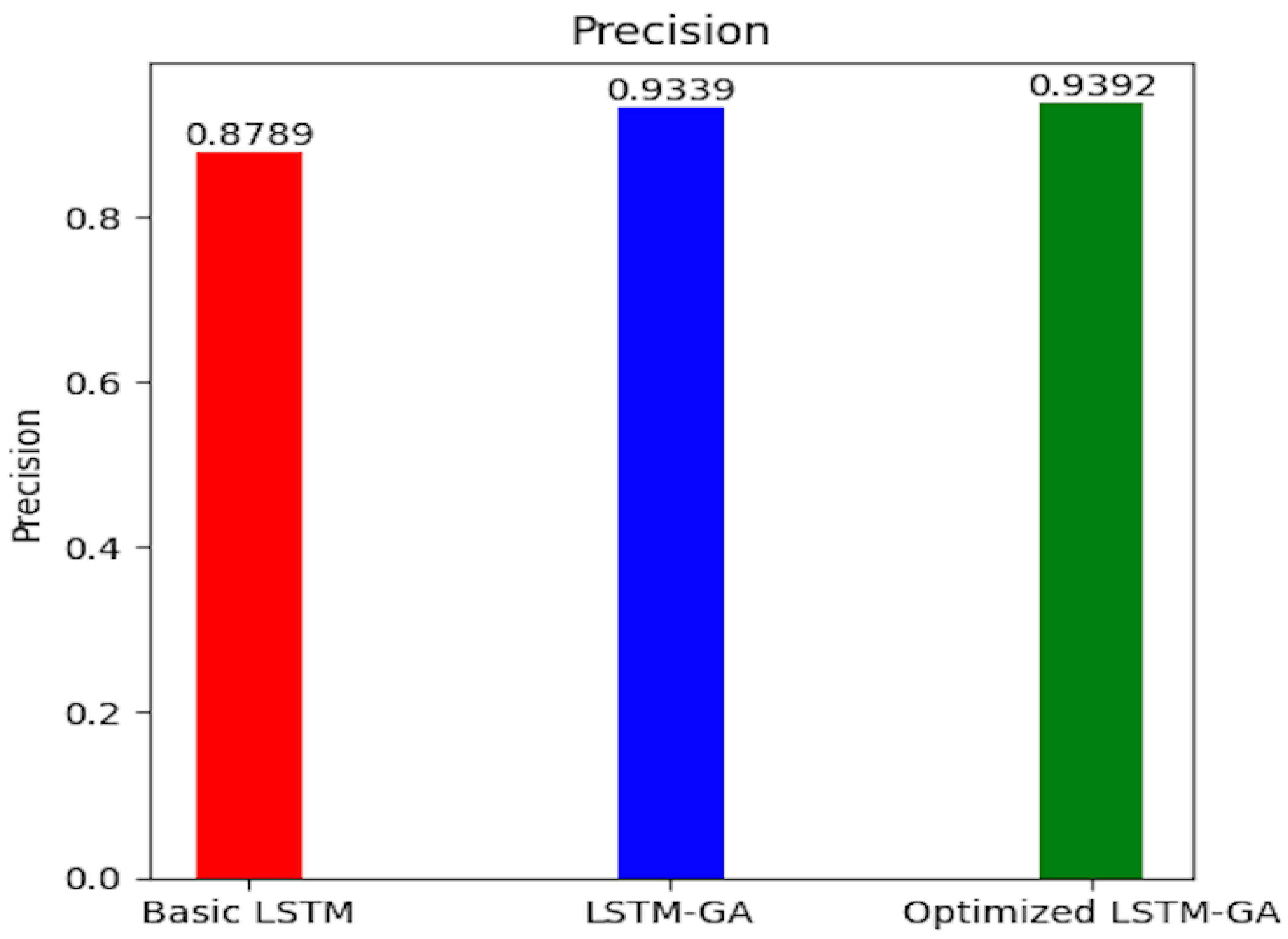 Information 16 00115 g011