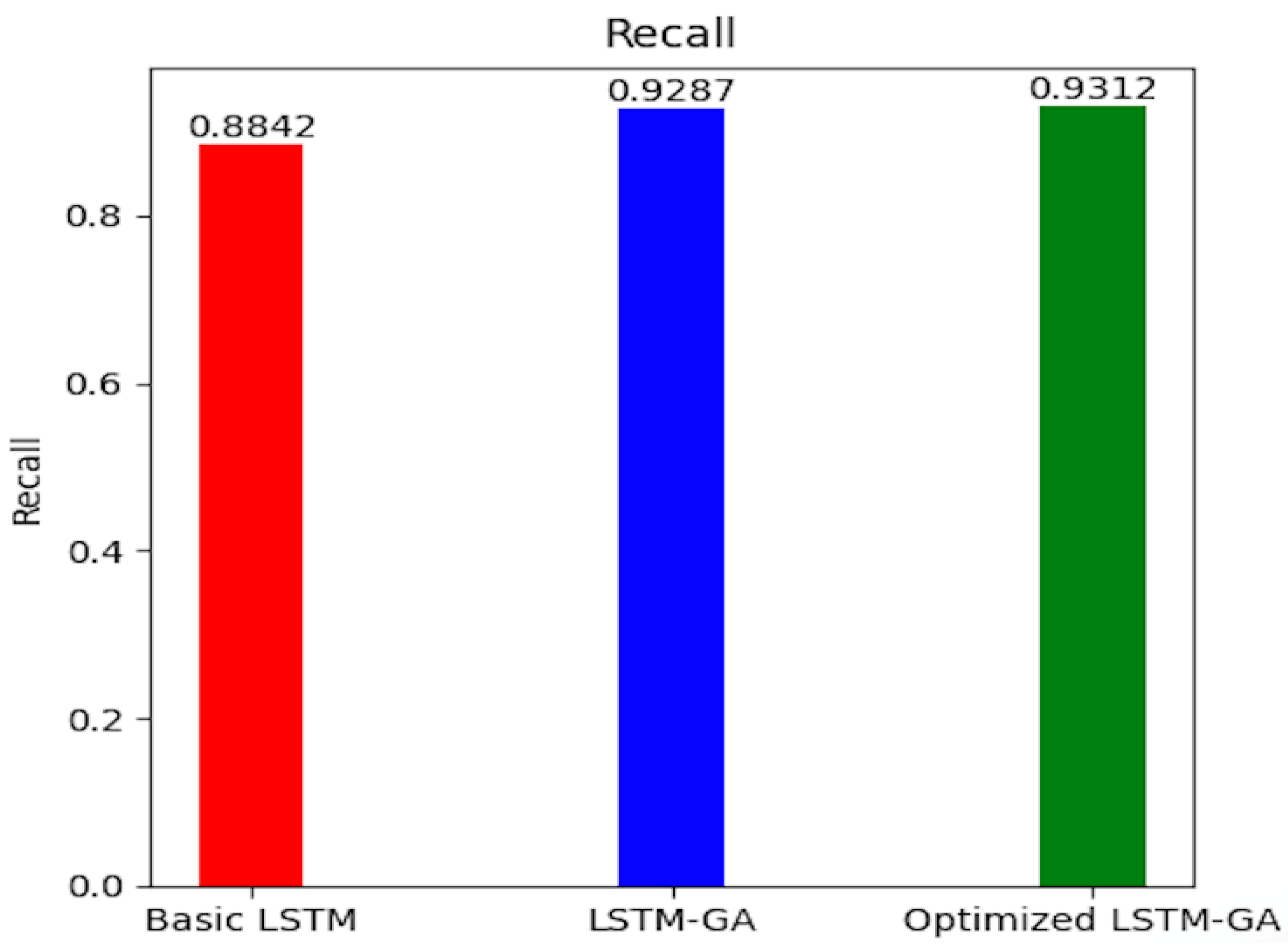 Information 16 00115 g012