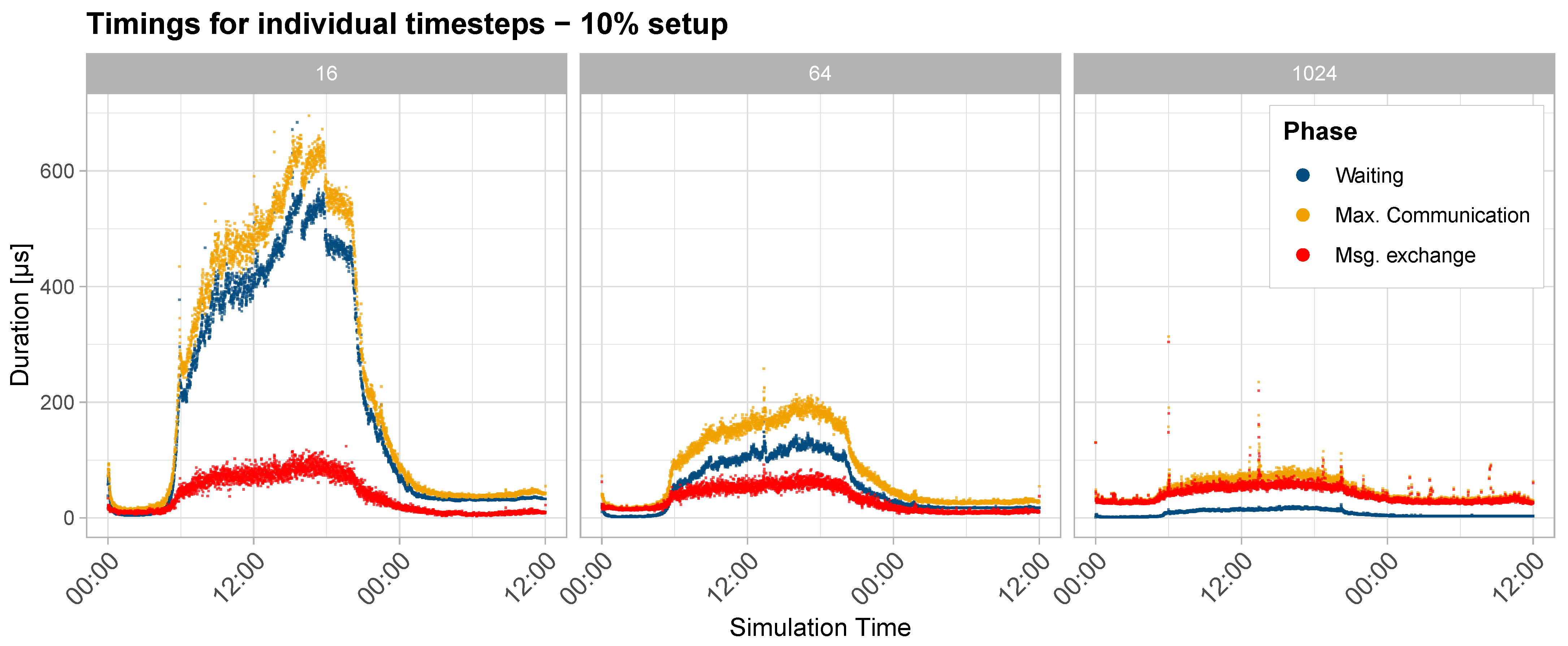 Information 16 00116 g007