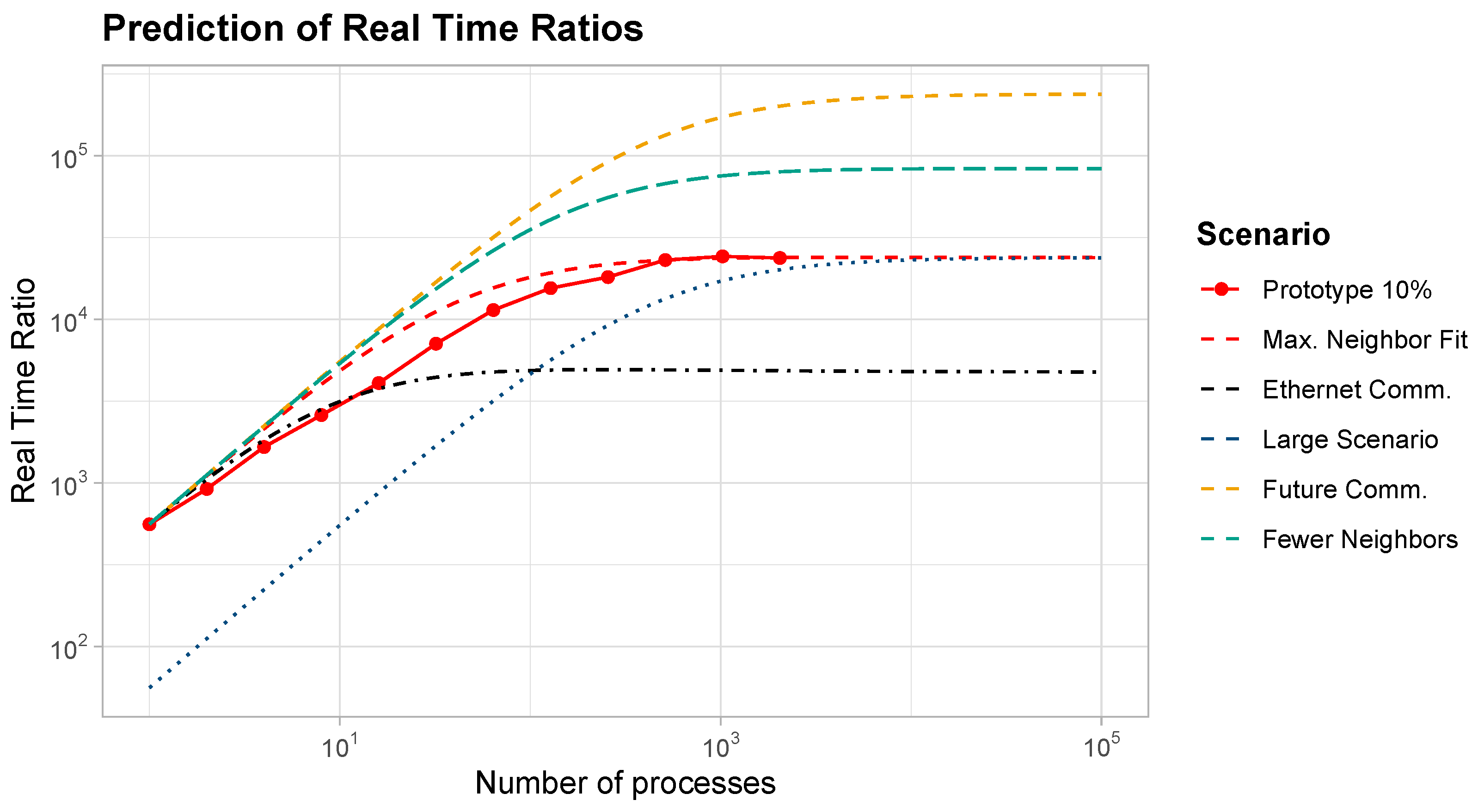 Information 16 00116 g008