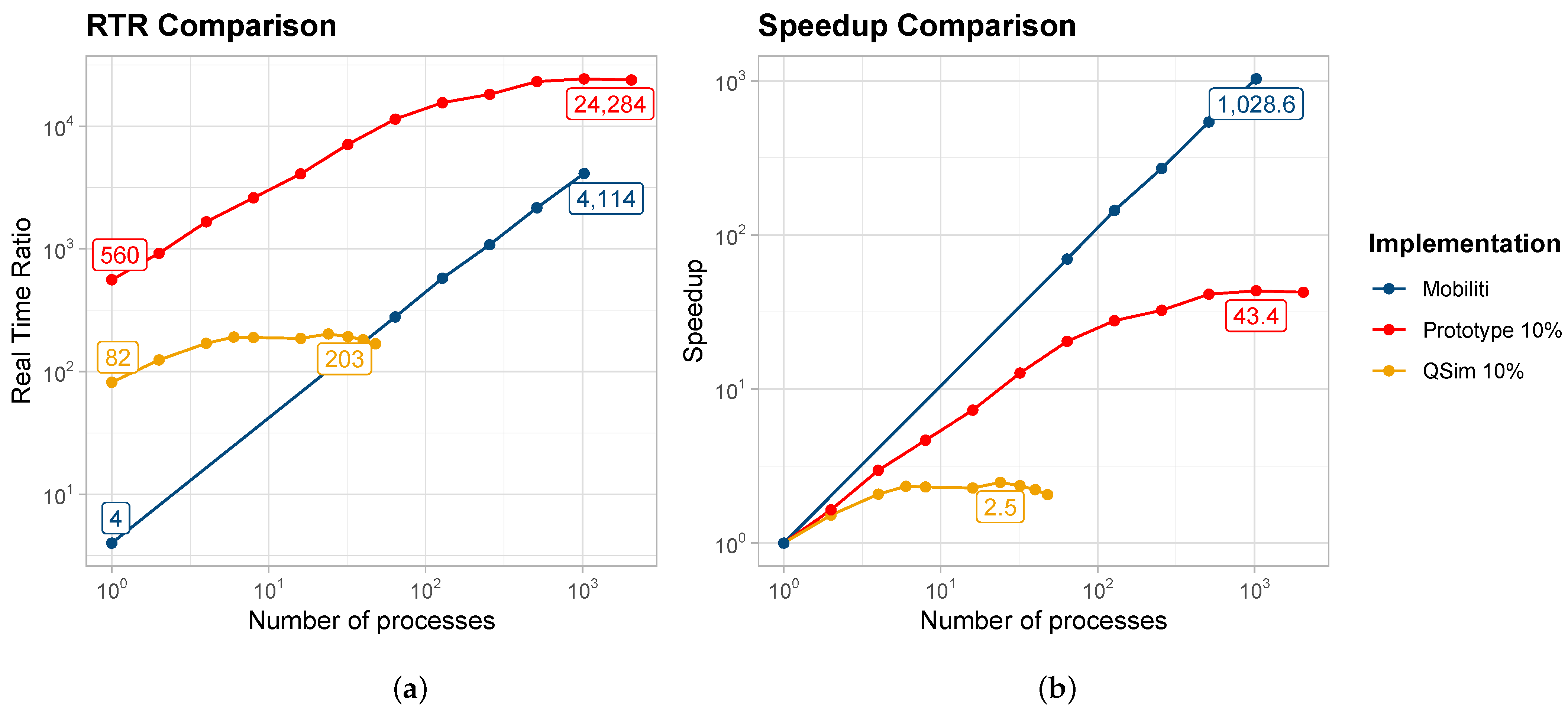 Information 16 00116 g009