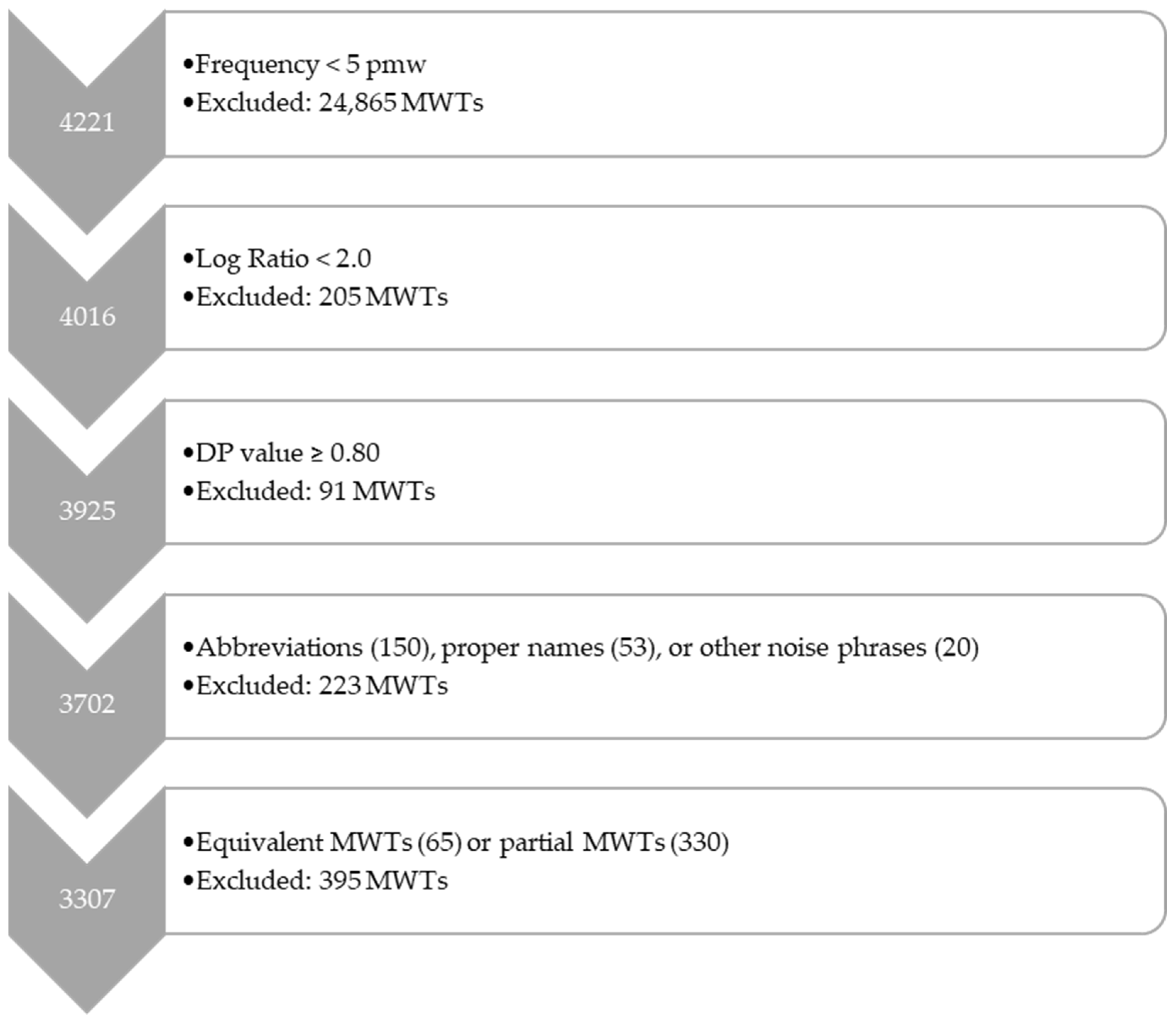 Information 16 00118 g001