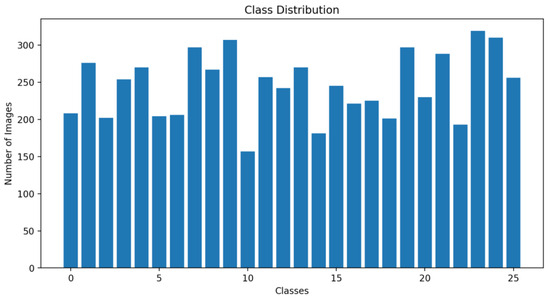 Enhancing Symbol Recognition in Library Science via Advanced ...