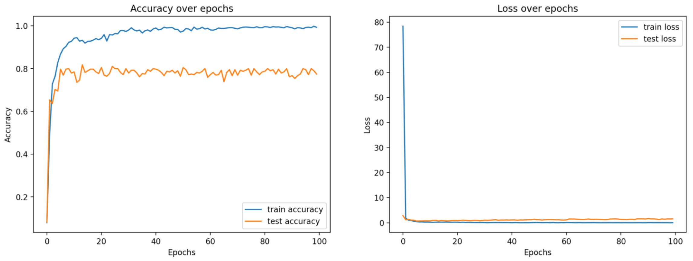 Information 16 00119 g008 Information 16 00119 g008