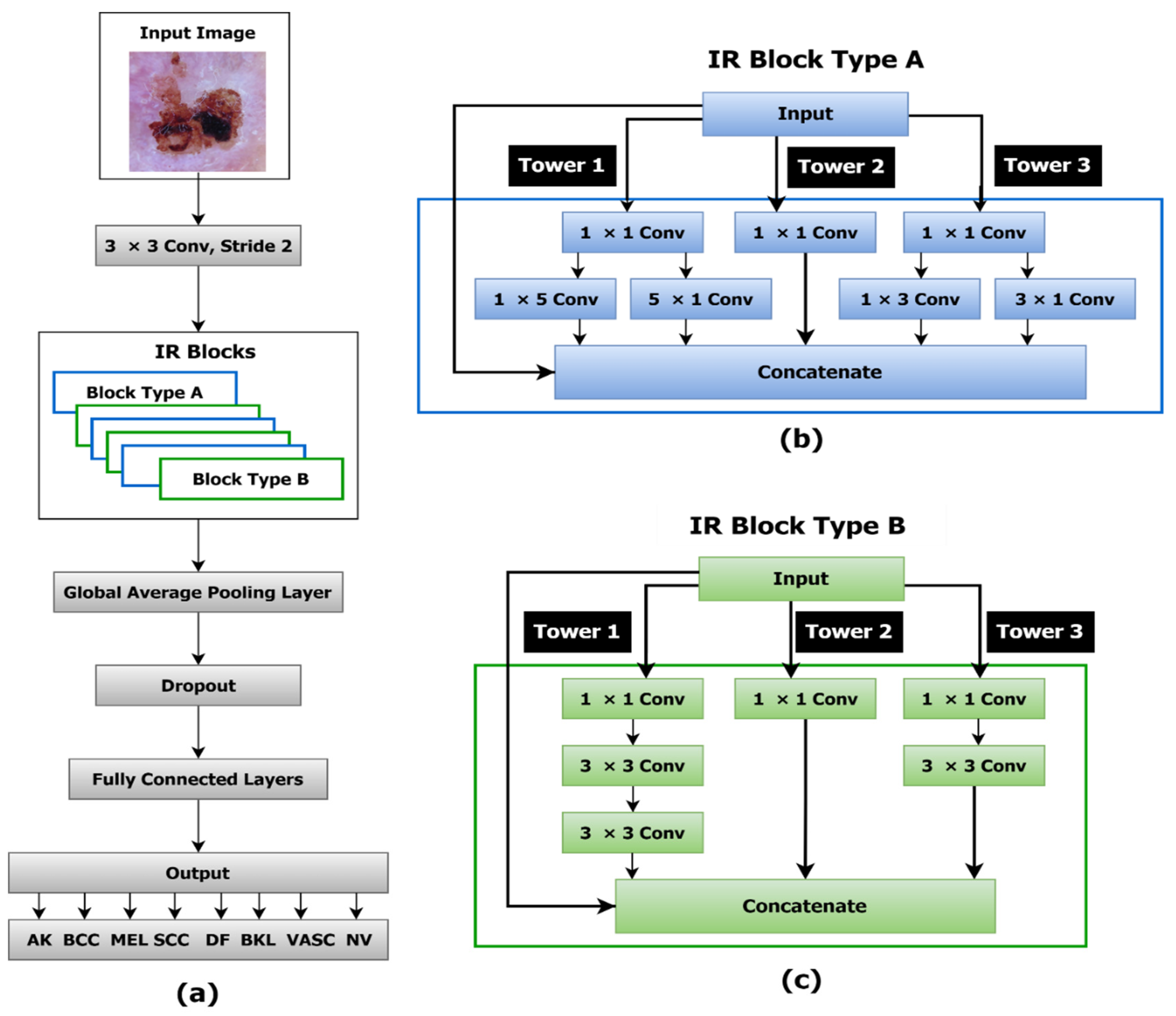 Information 16 00120 g005